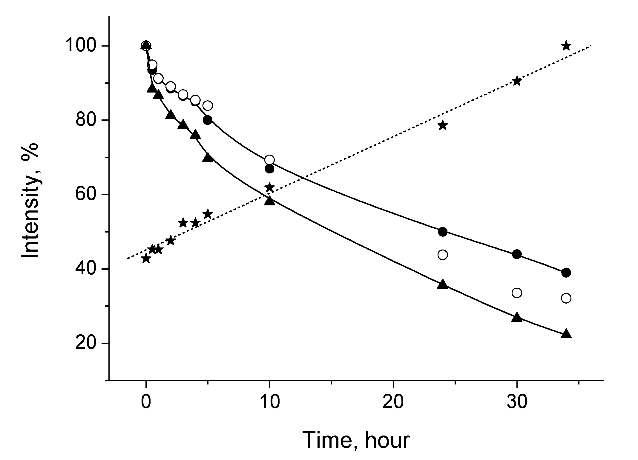 Catalysts 10 01022 g008