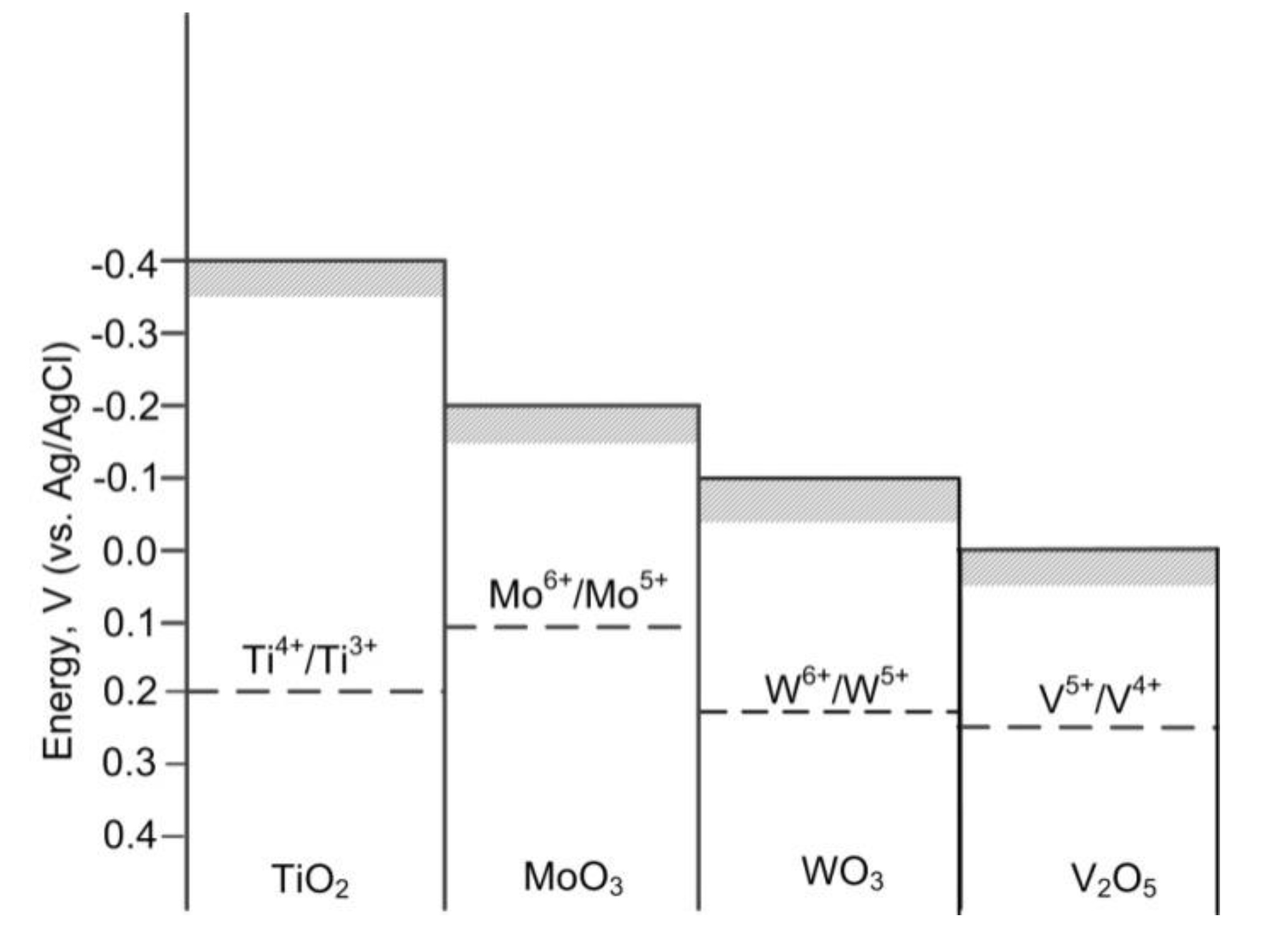 Catalysts 10 01022 g011