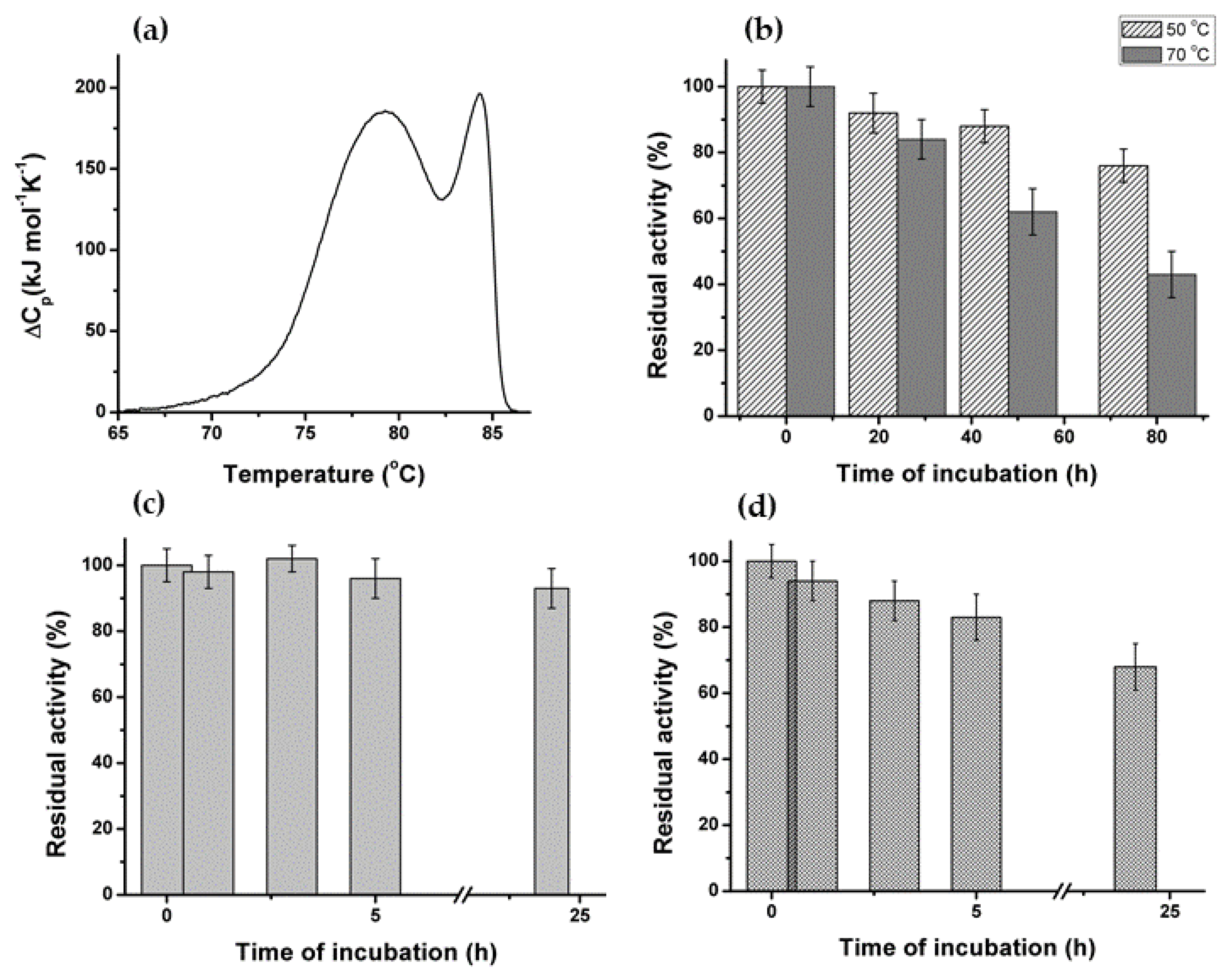 Catalysts 10 01024 g001