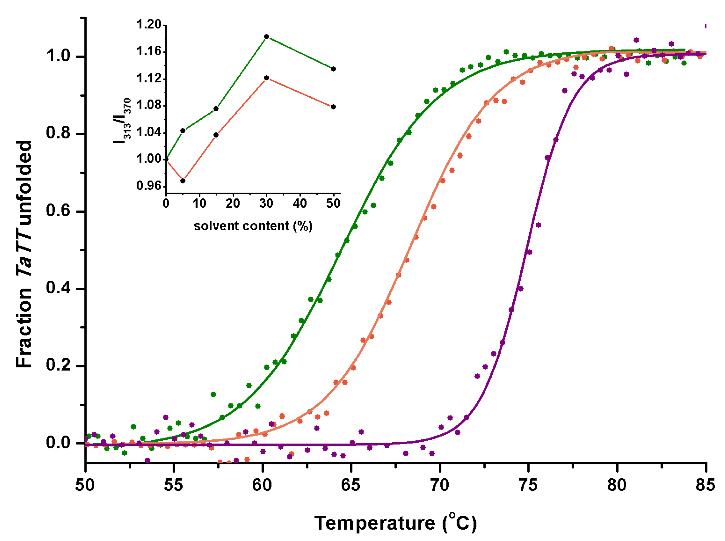 Catalysts 10 01024 g003