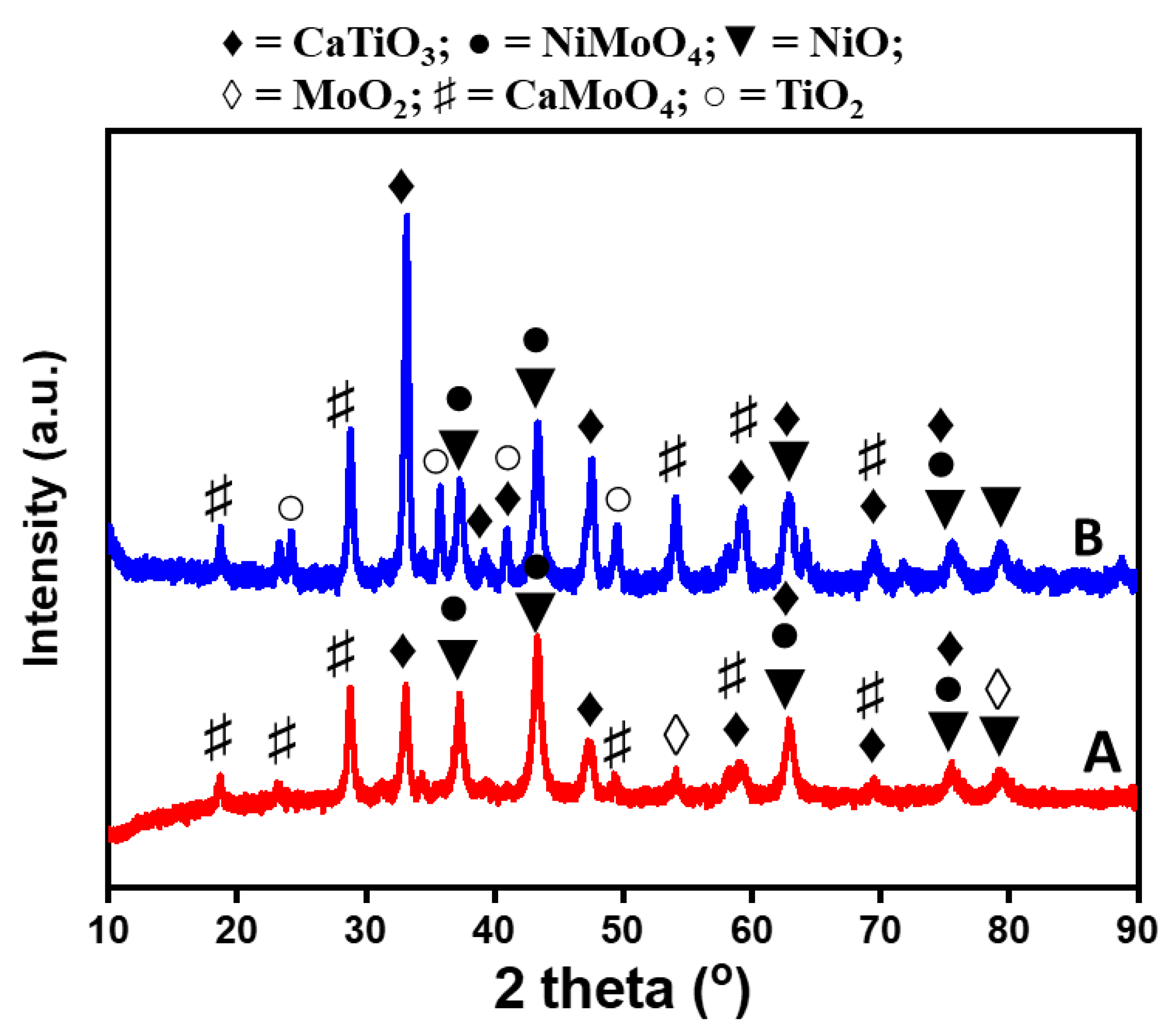 Catalysts 10 01030 g001 Catalysts 10 01030 g001