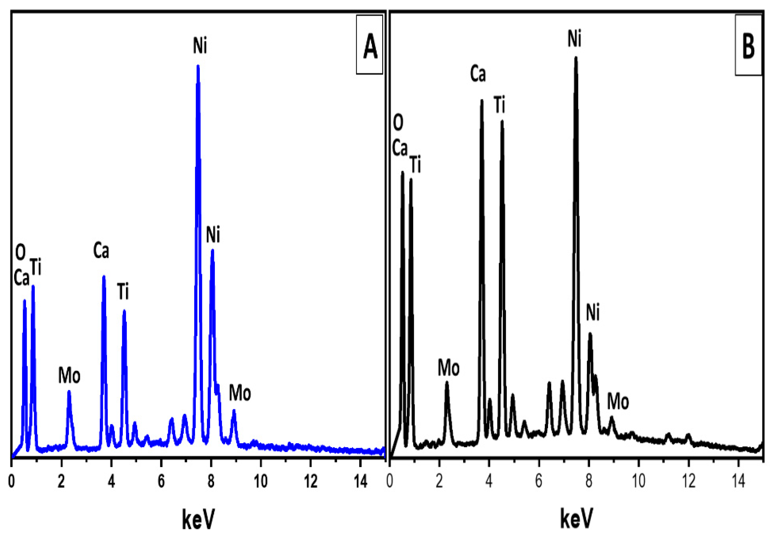 Catalysts 10 01030 g005 Catalysts 10 01030 g005