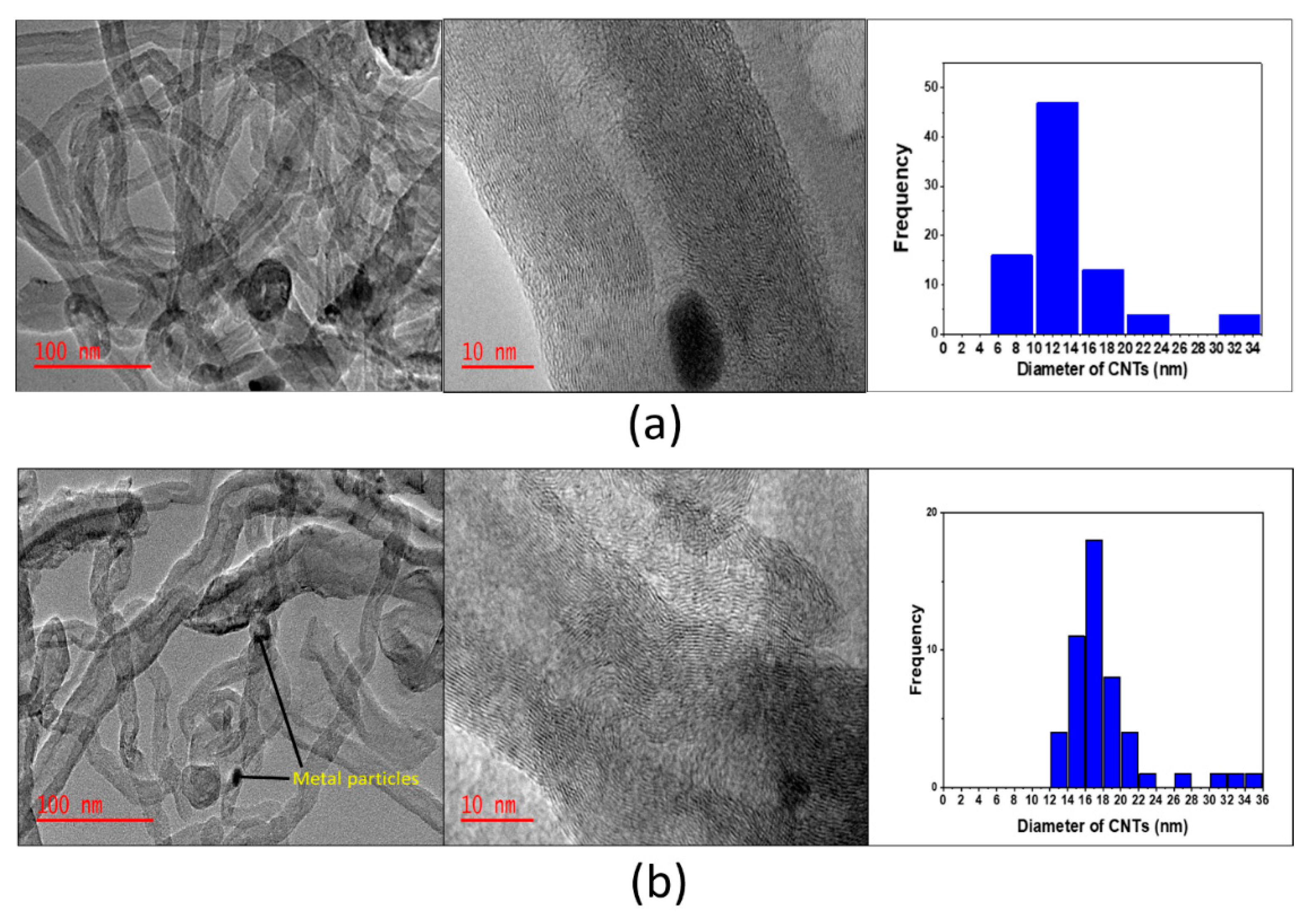 Catalysts 10 01030 g006 Catalysts 10 01030 g006