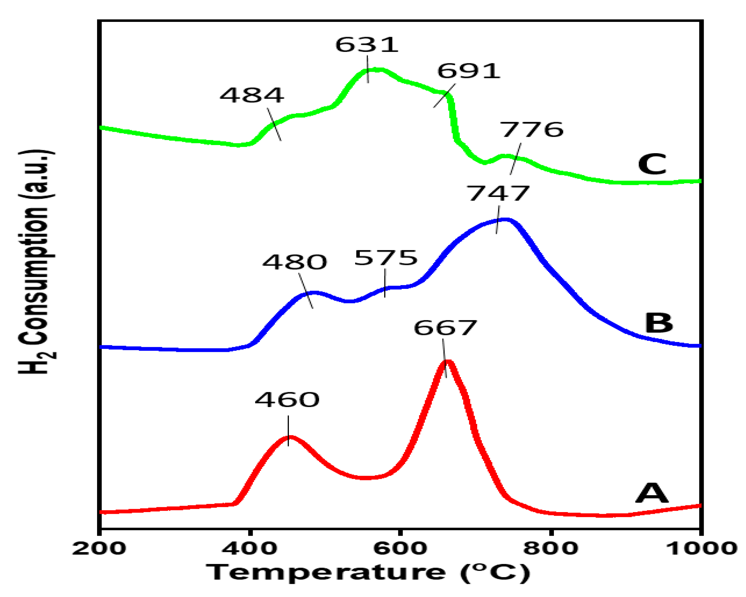 Catalysts 10 01030 g008 Catalysts 10 01030 g008