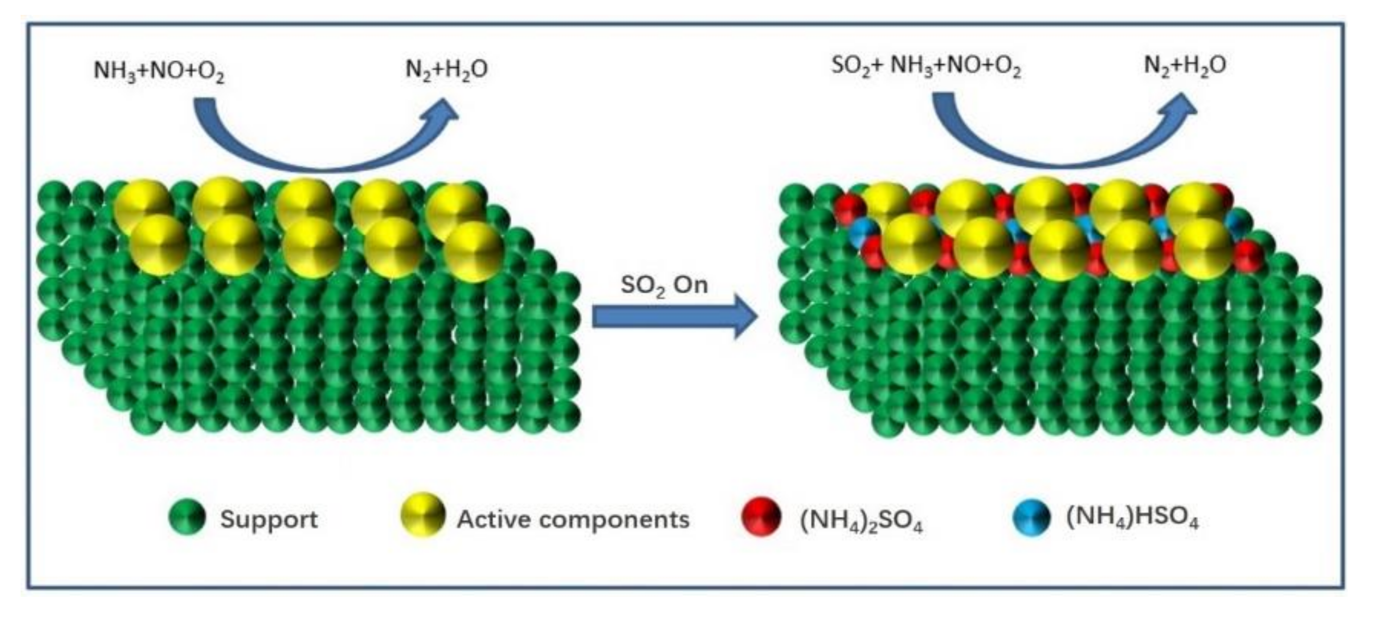 Catalysts 10 01034 g001