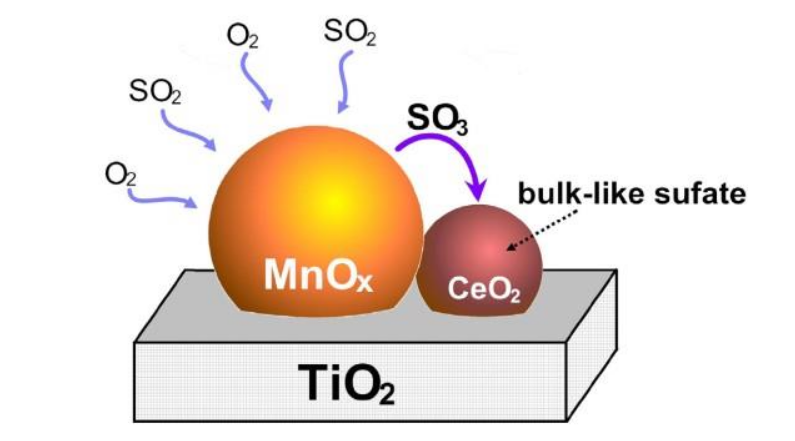 Catalysts 10 01034 g004