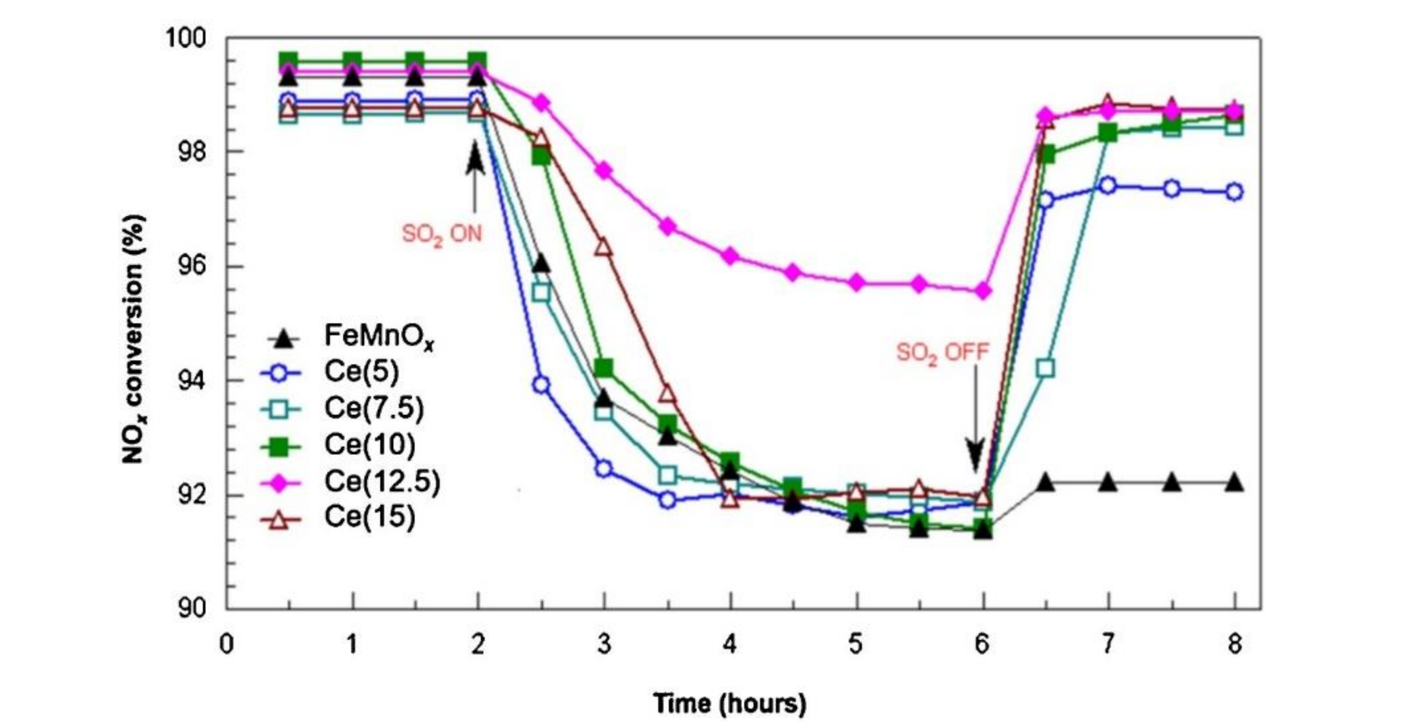 Catalysts 10 01034 g005