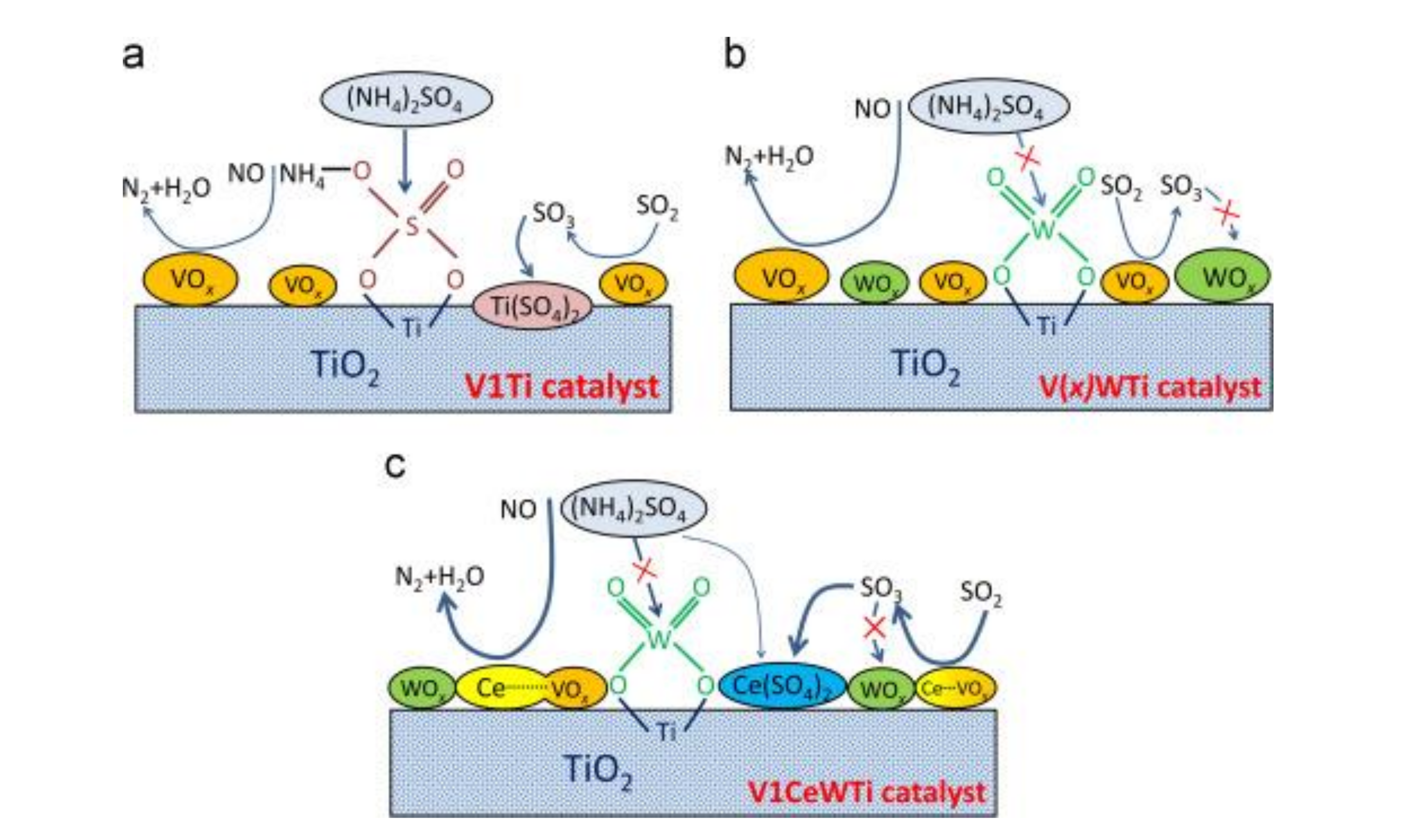 Catalysts 10 01034 g006