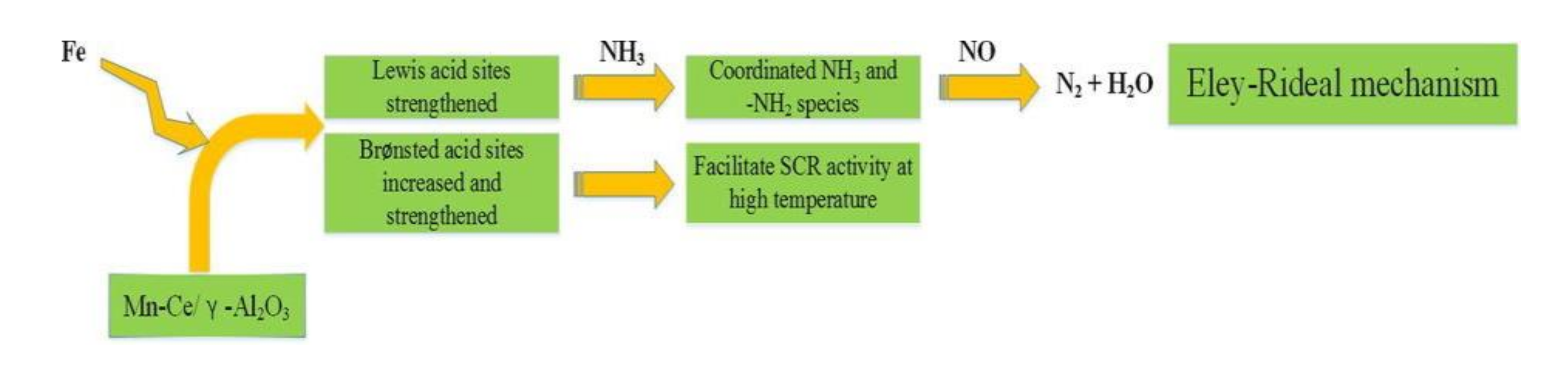 Catalysts 10 01034 g007