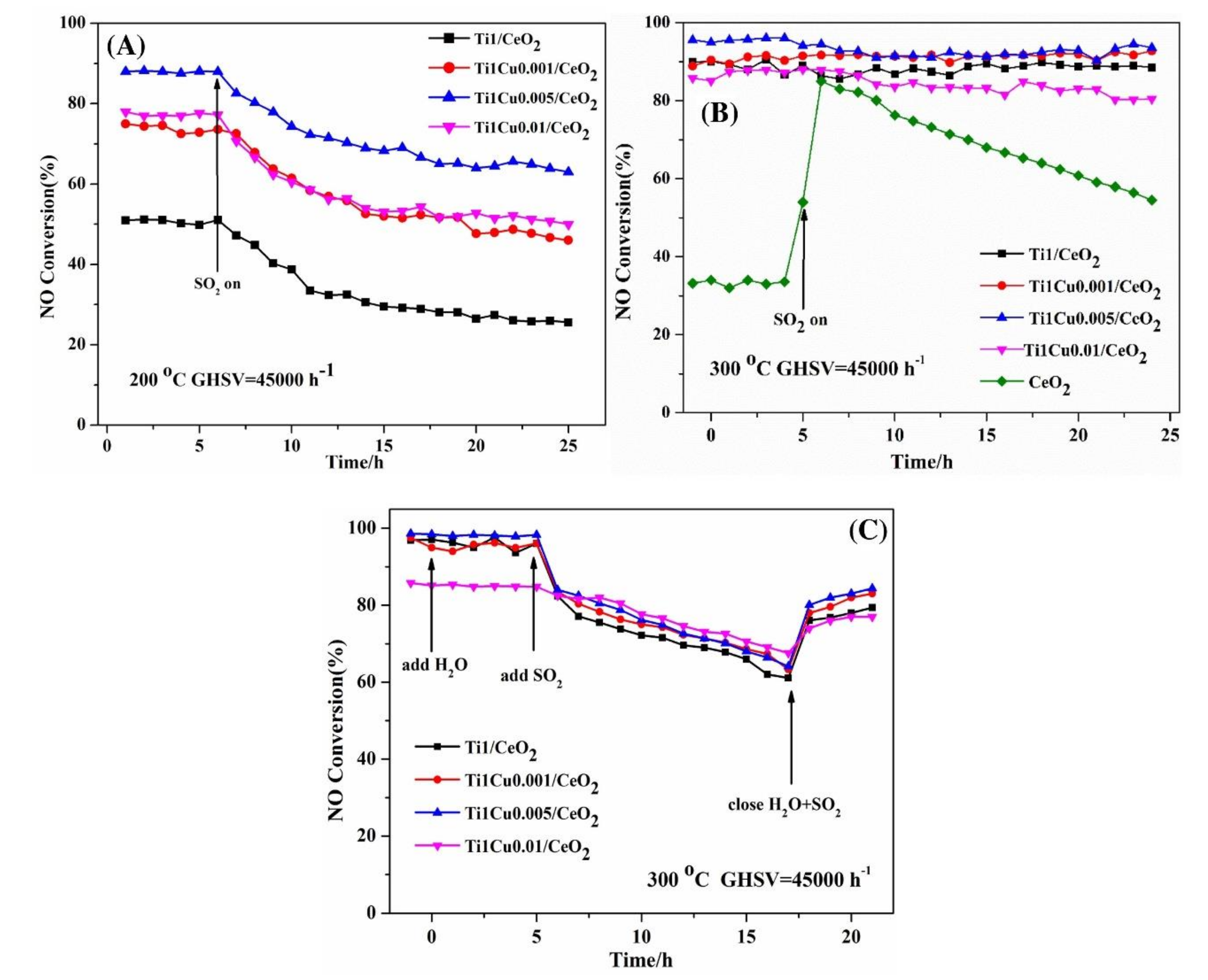 Catalysts 10 01034 g008