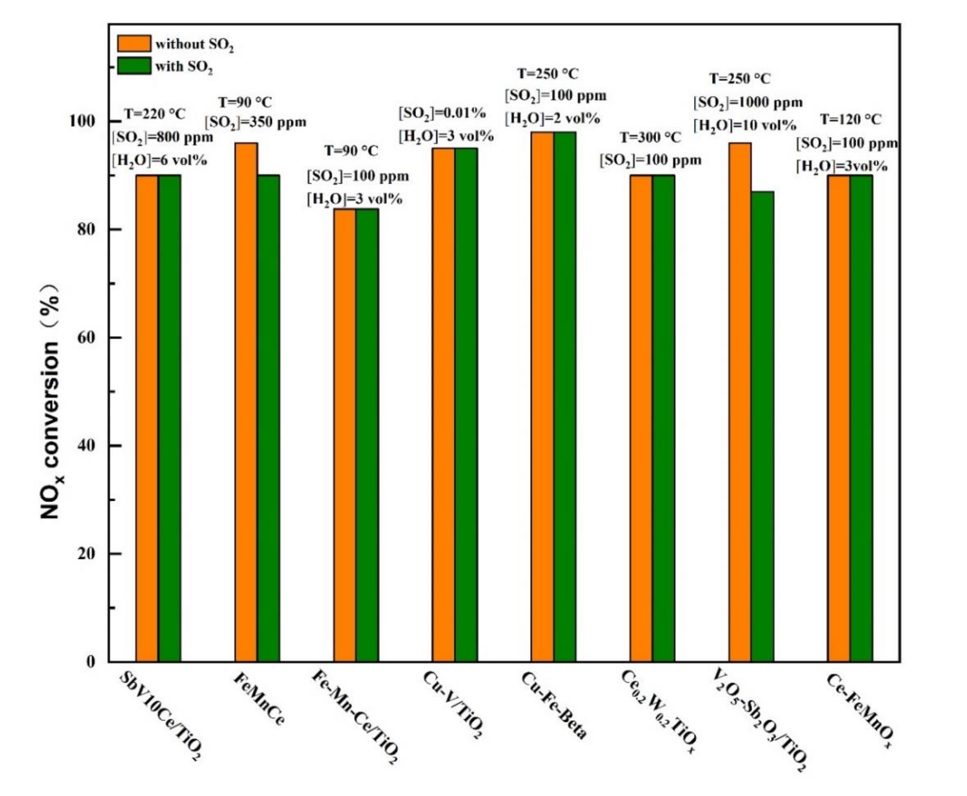 Catalysts 10 01034 g010
