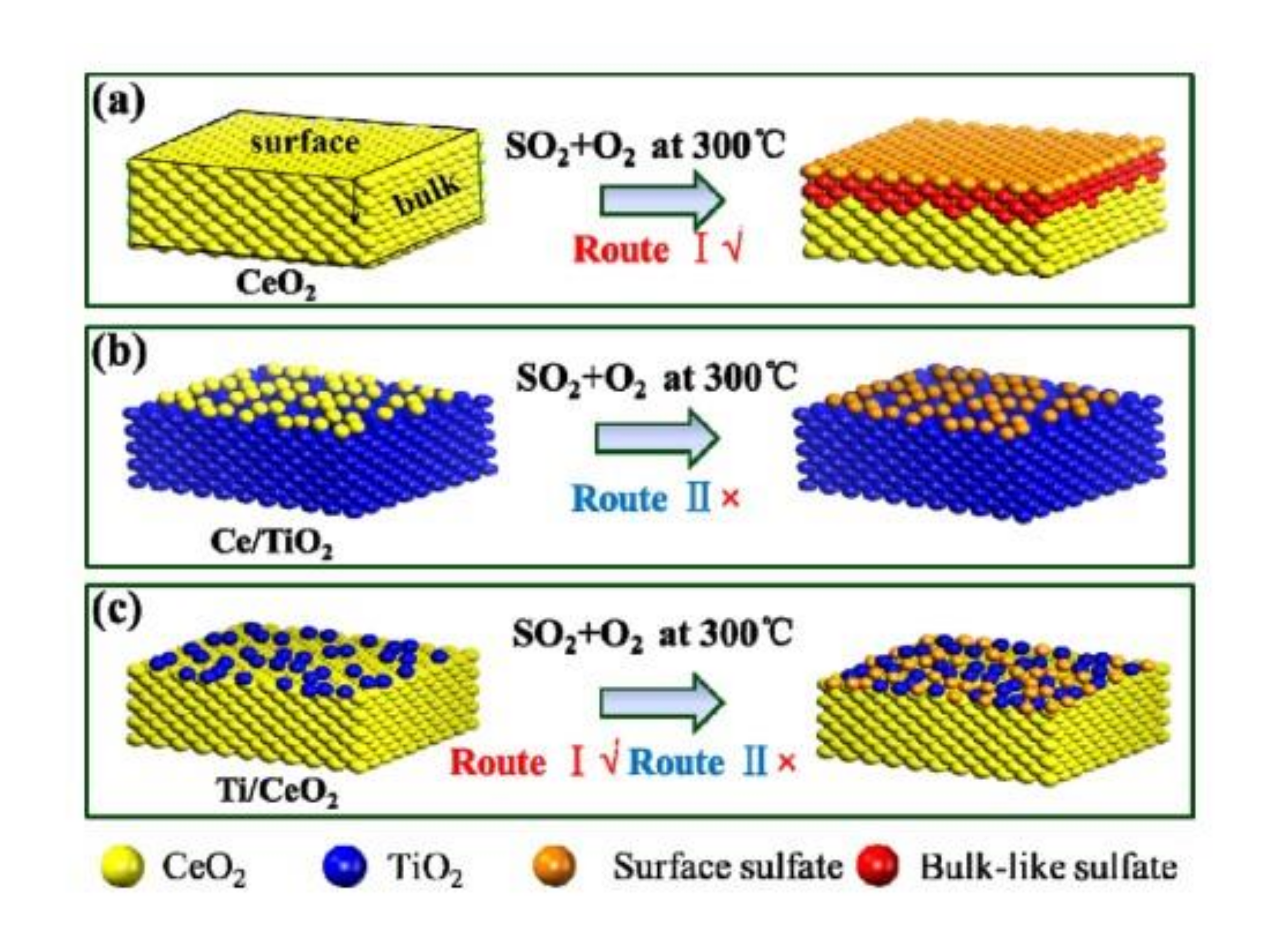 Catalysts 10 01034 g011