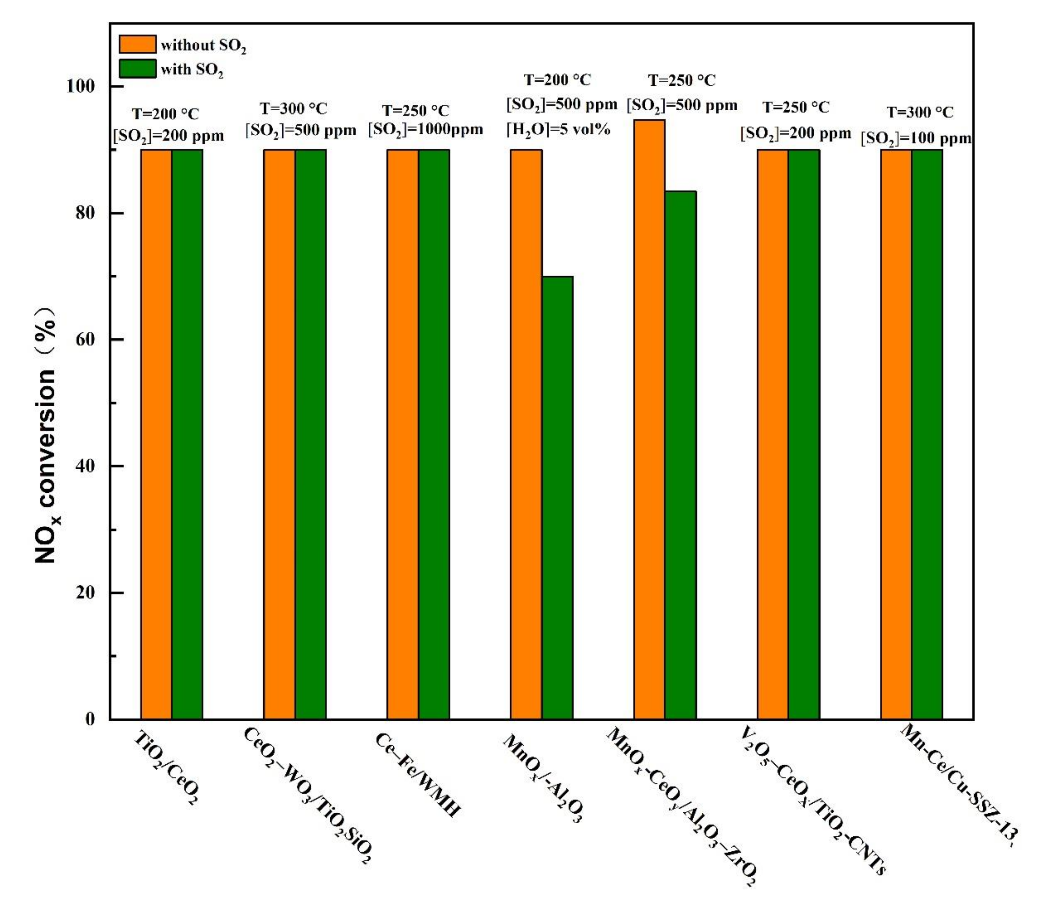 Catalysts 10 01034 g013