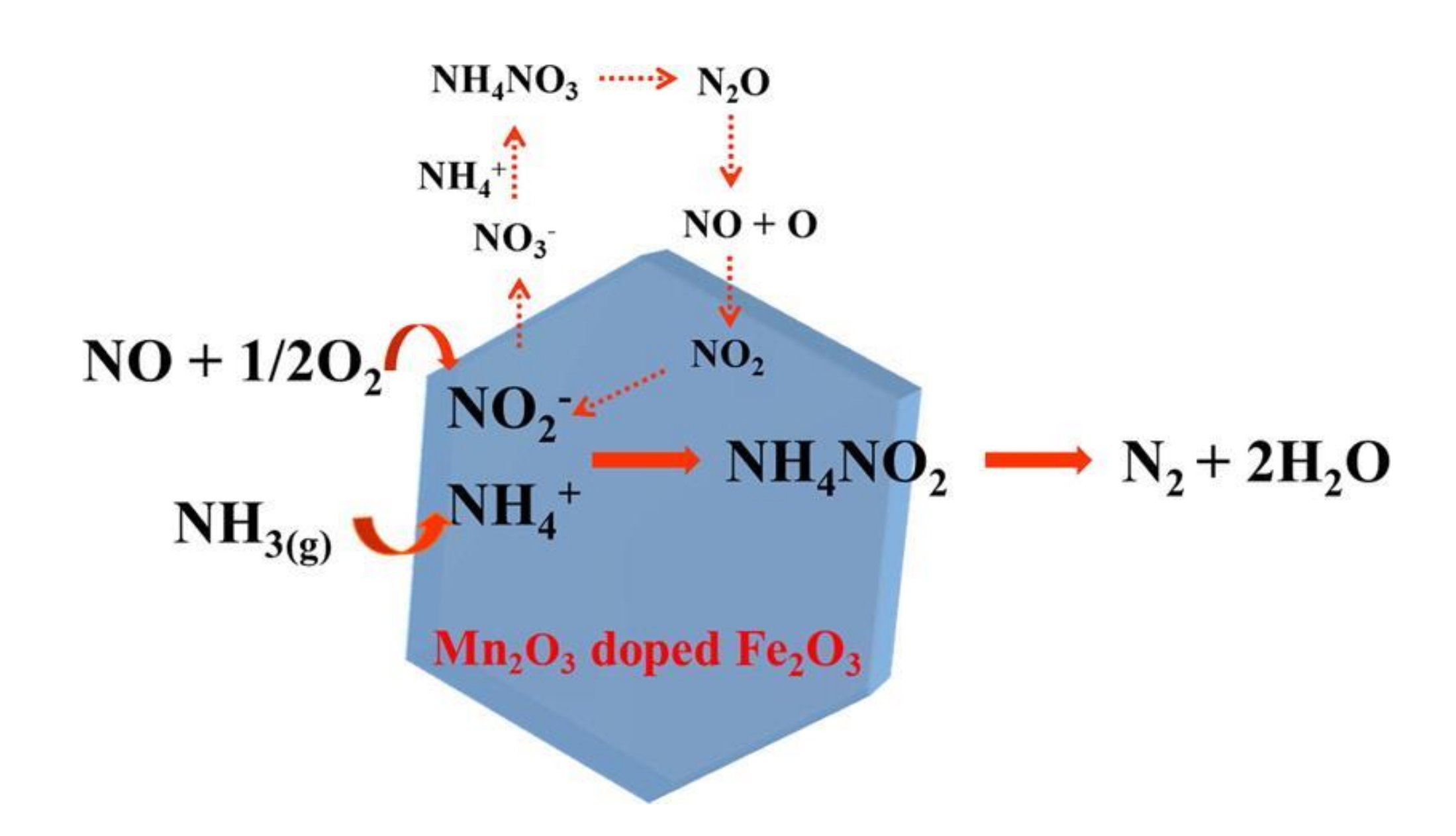Catalysts 10 01034 g014