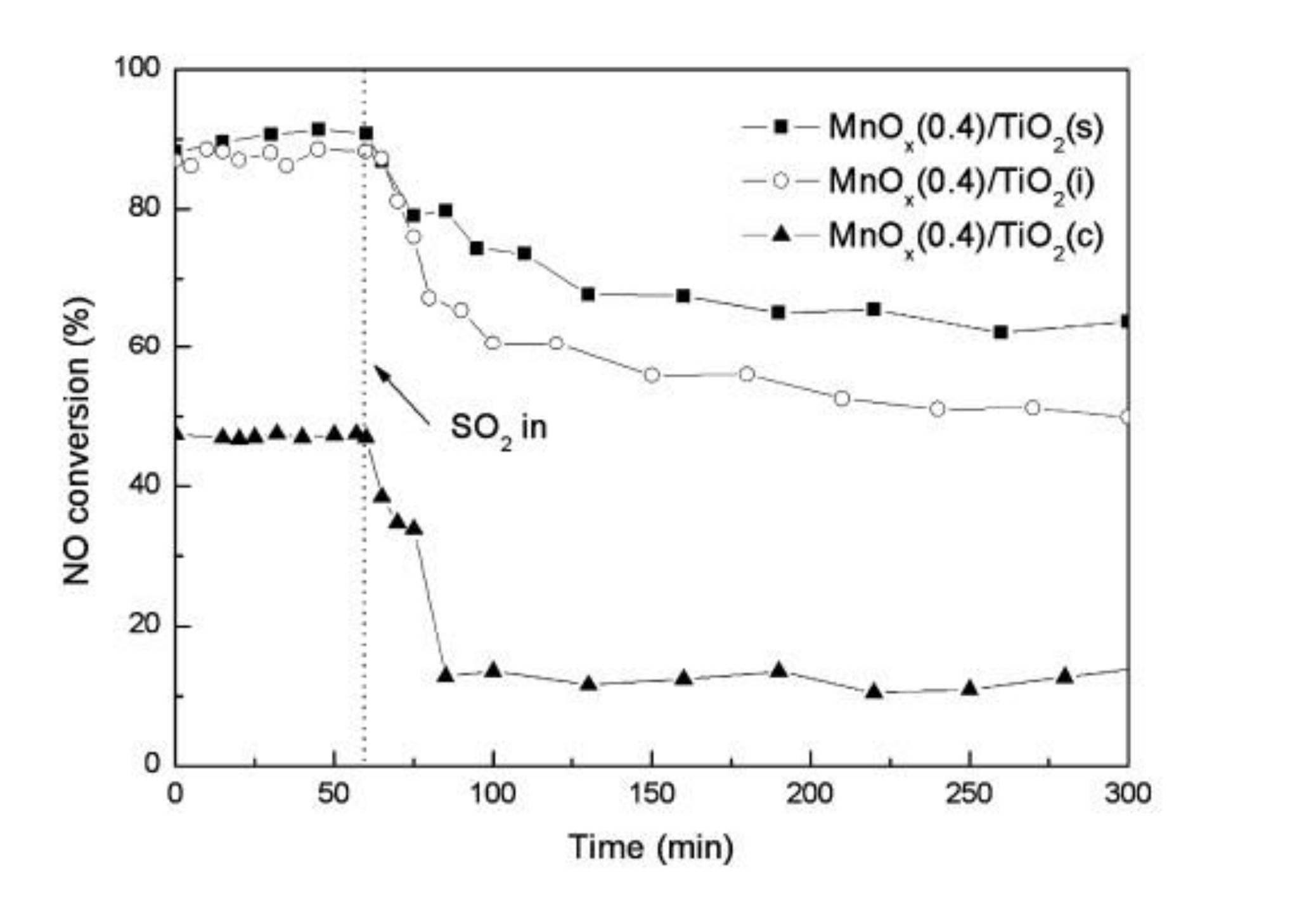 Catalysts 10 01034 g015