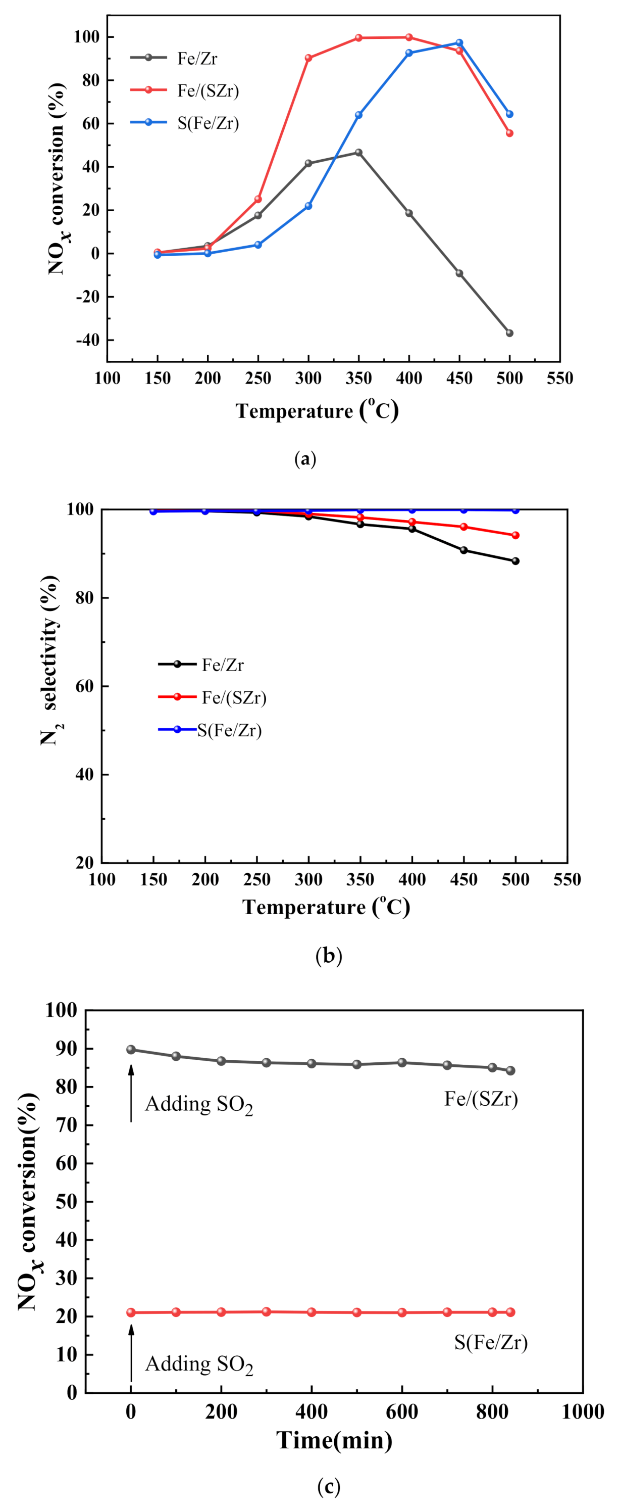 Catalysts 10 01035 g001