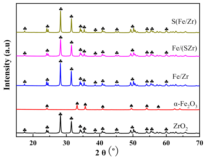 Catalysts 10 01035 g002