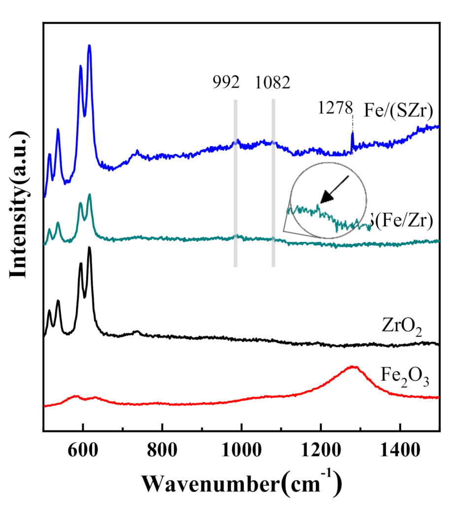 Catalysts 10 01035 g003