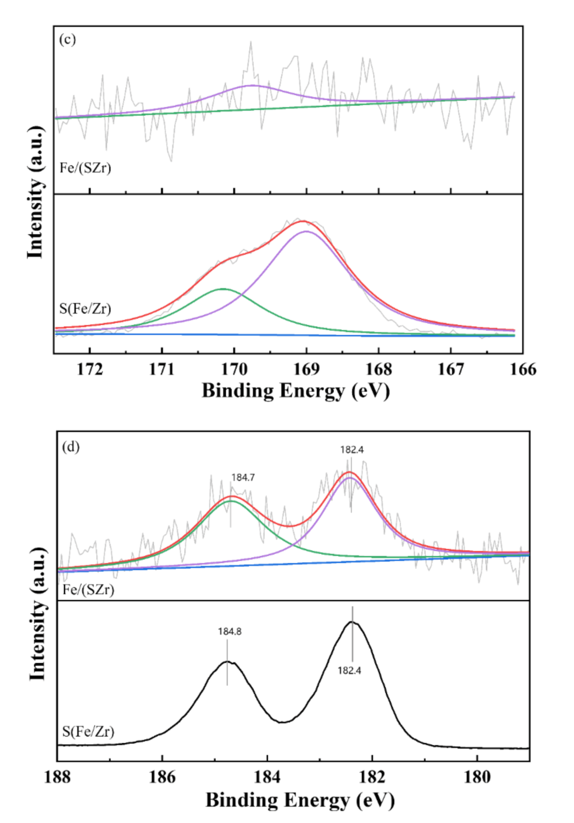 Catalysts 10 01035 g004b