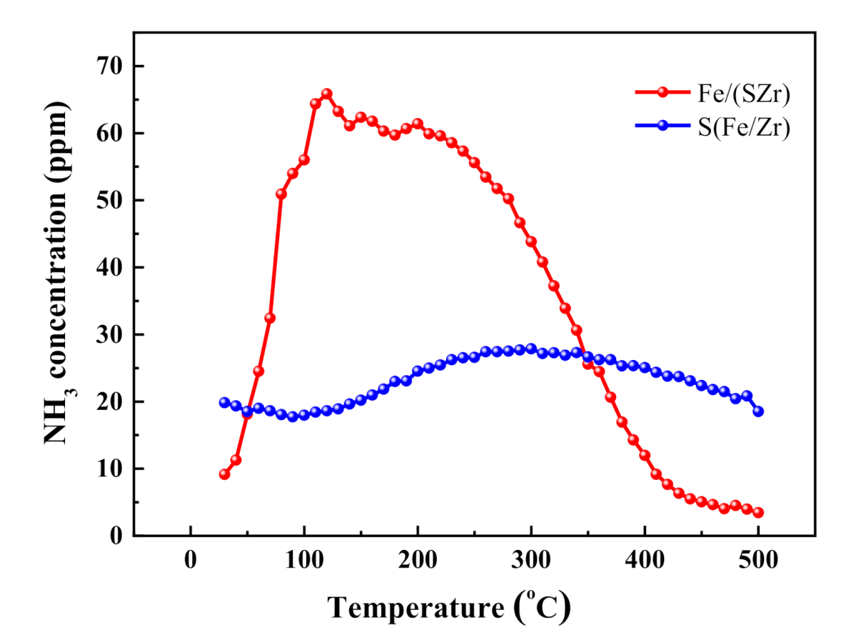Catalysts 10 01035 g006