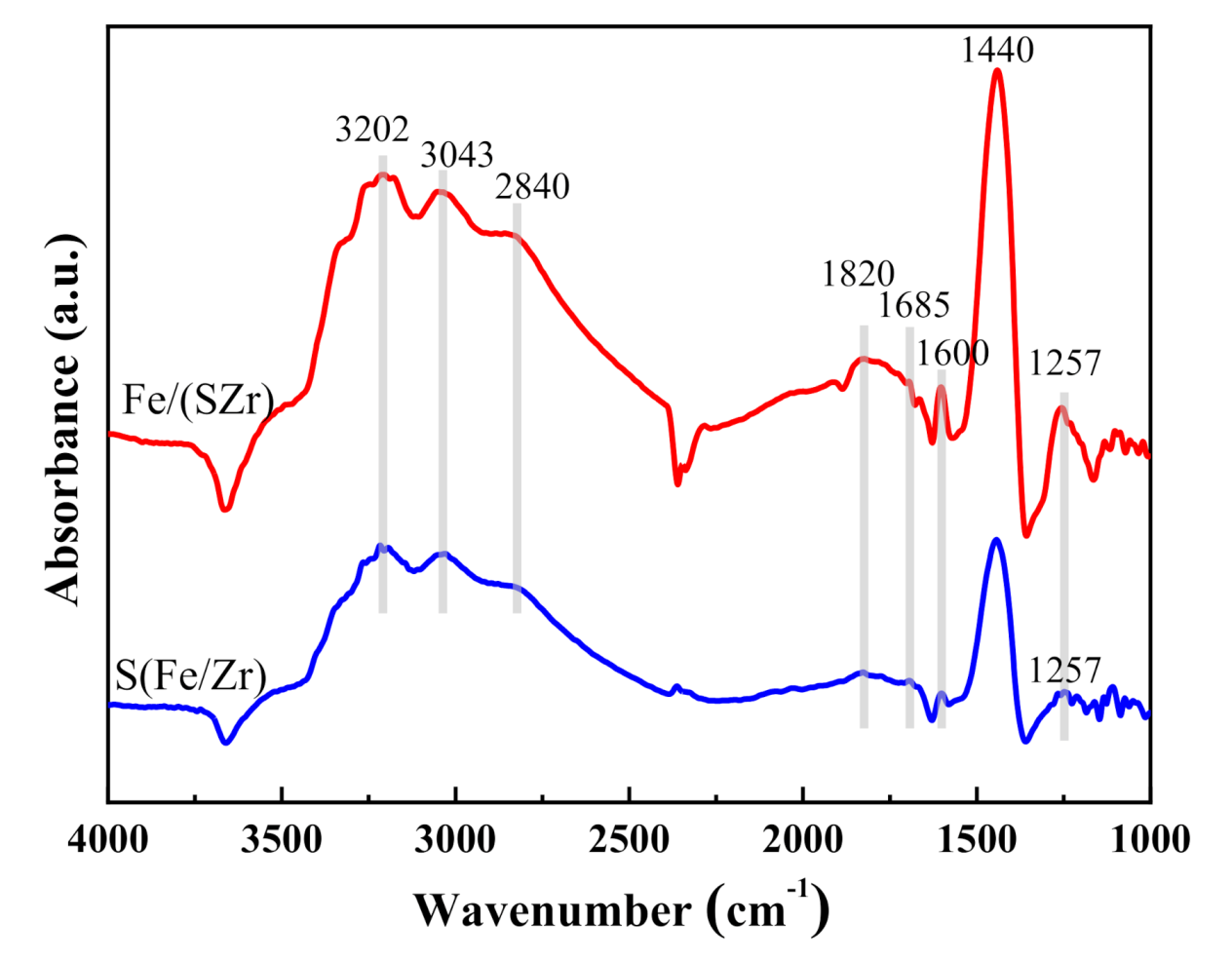 Catalysts 10 01035 g007