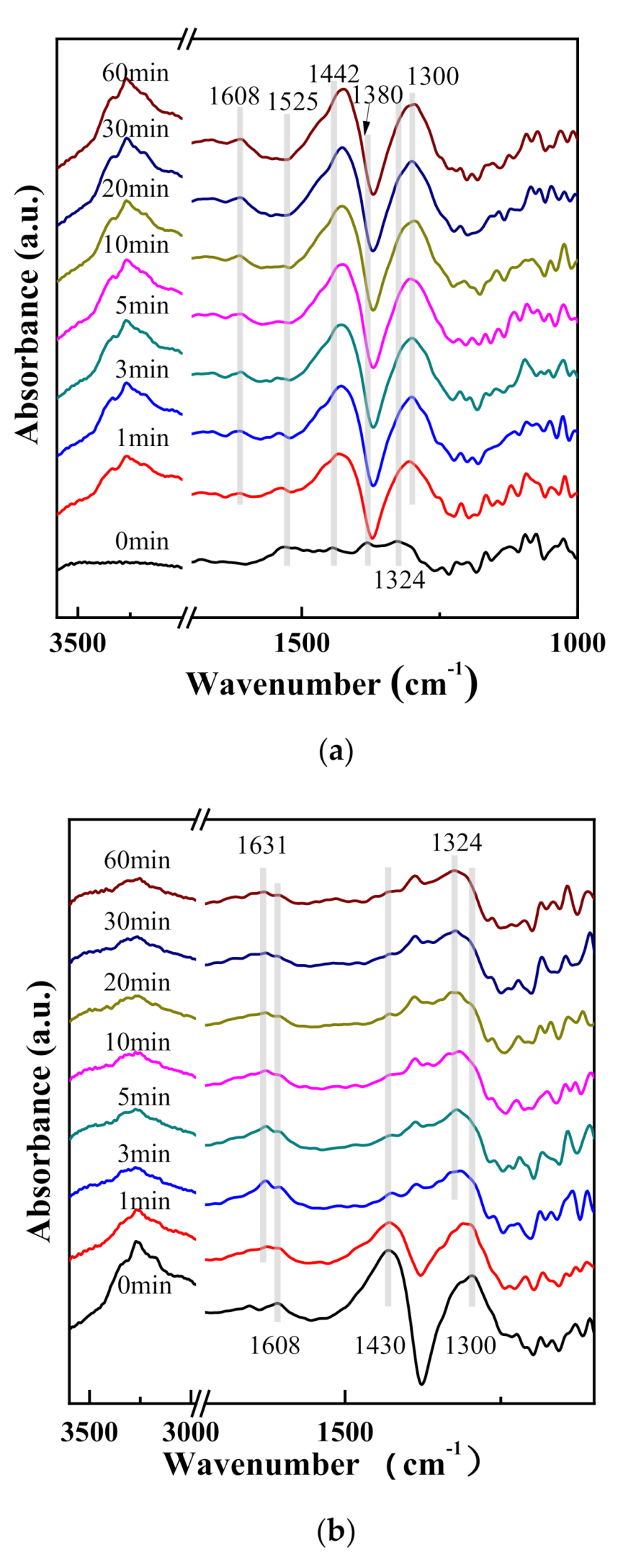 Catalysts 10 01035 g008