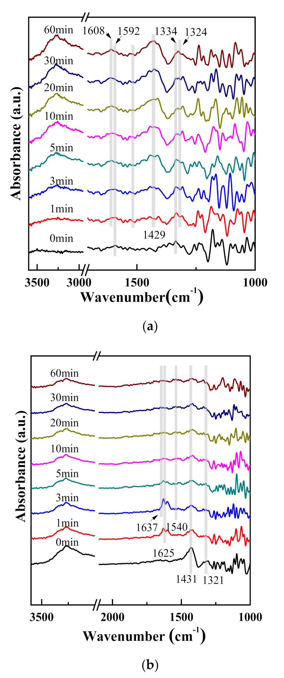 Catalysts 10 01035 g009