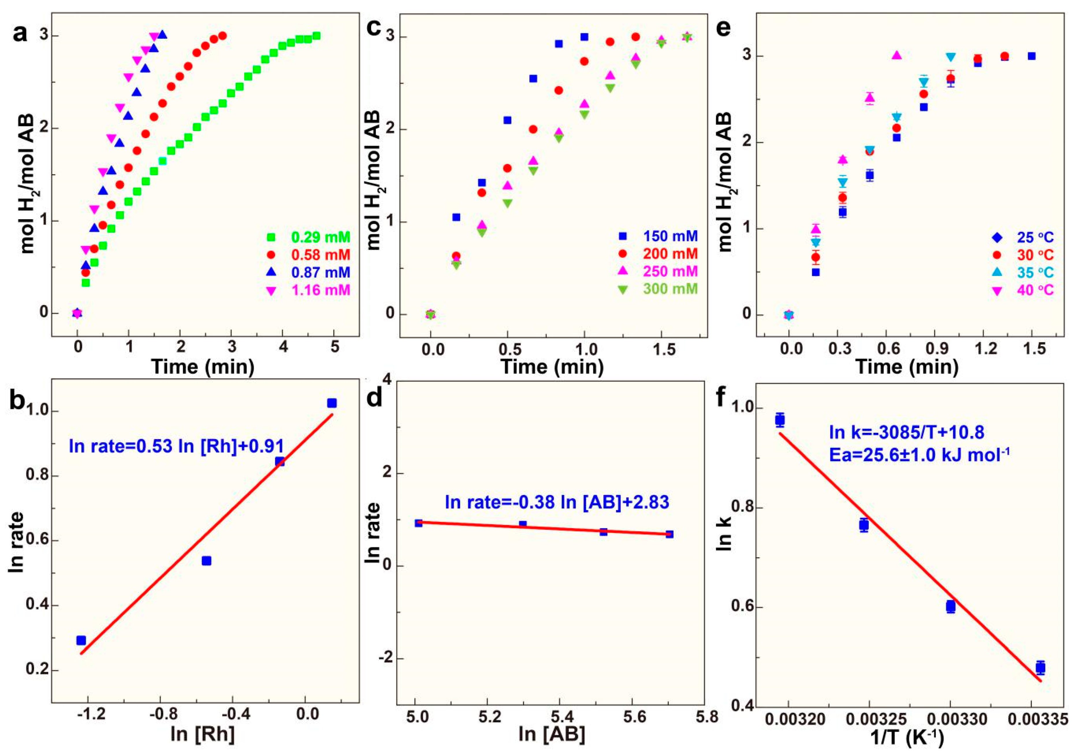 Catalysts 10 01037 g003