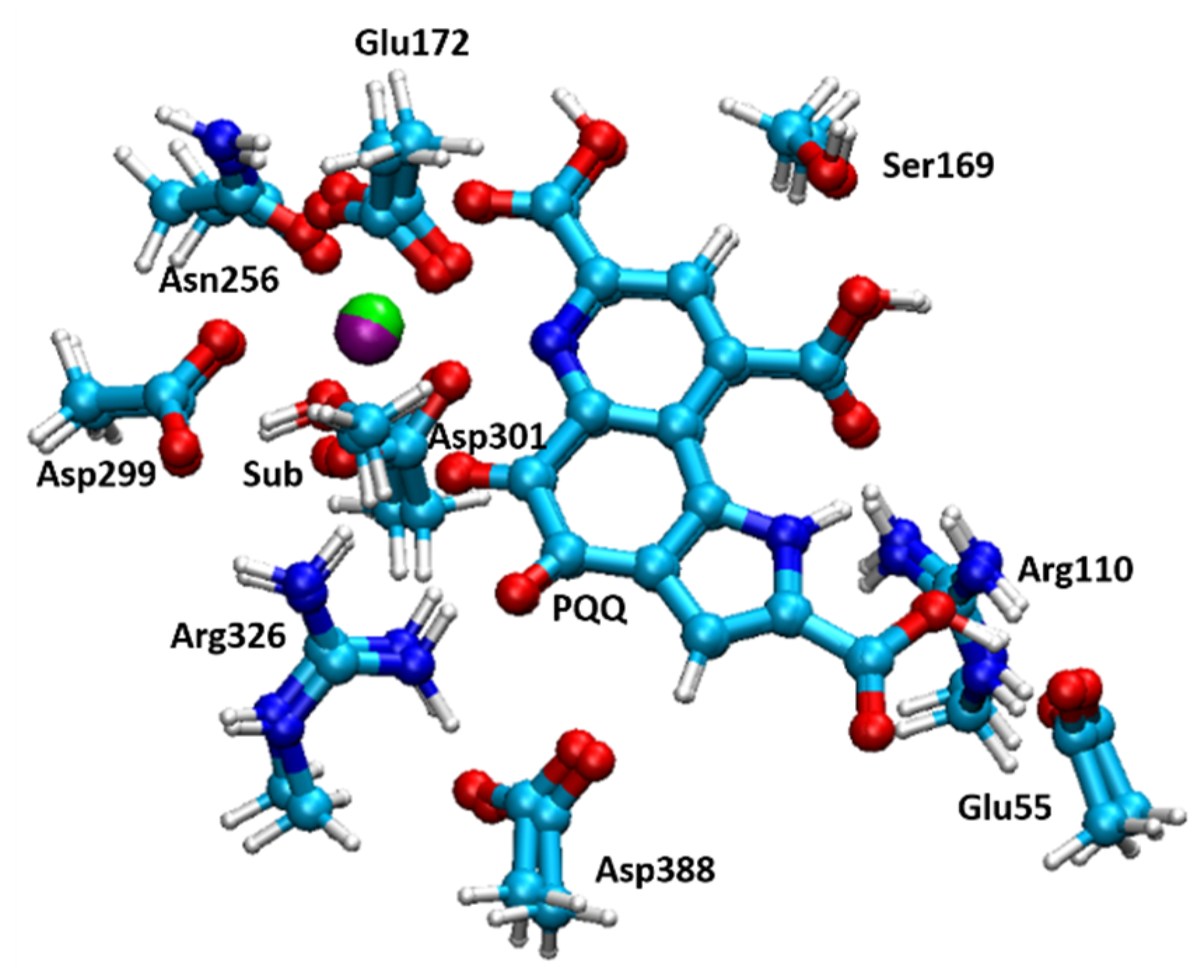 Catalysts 10 01038 g003 Catalysts 10 01038 g003