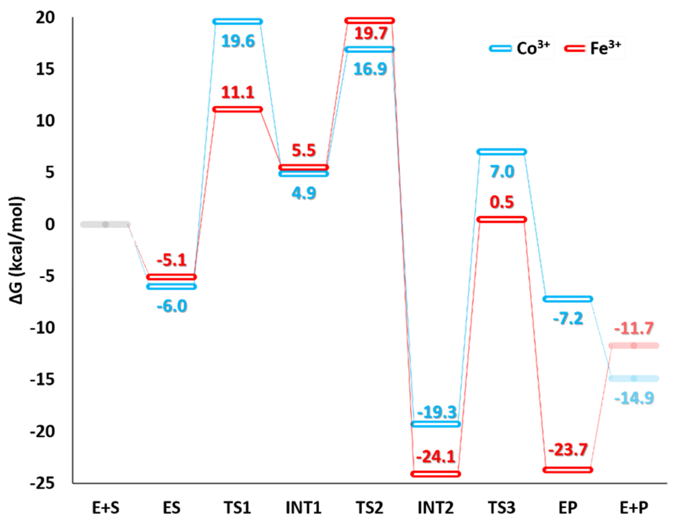 Catalysts 10 01038 g006 Catalysts 10 01038 g006