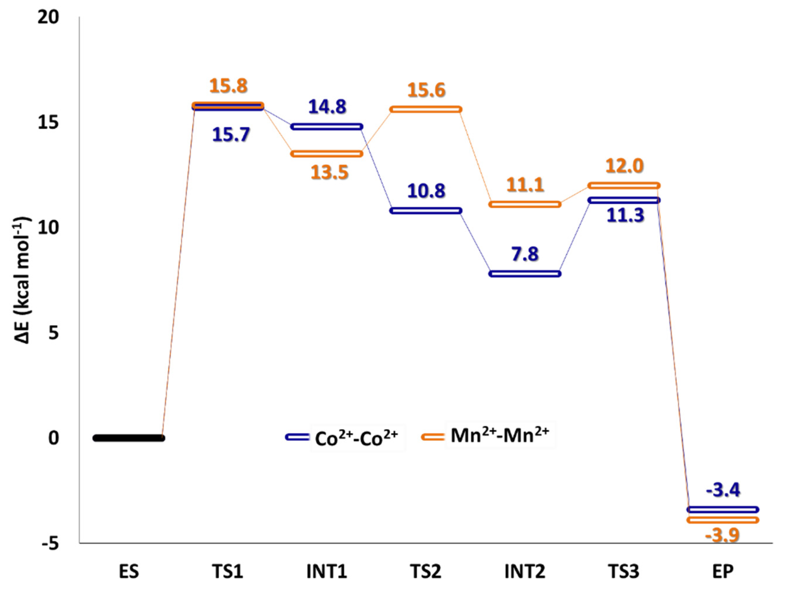 Catalysts 10 01038 g010 Catalysts 10 01038 g010