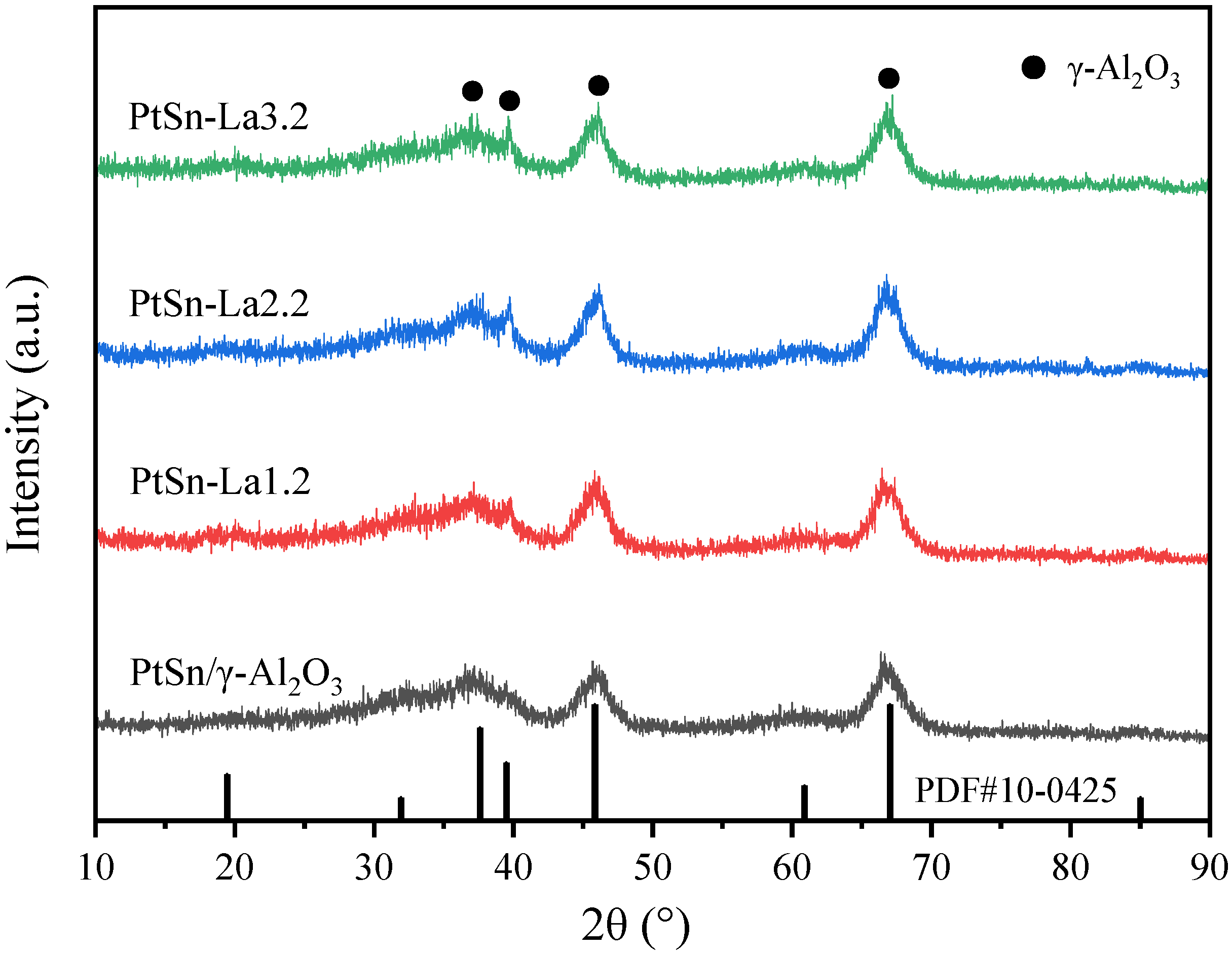 Catalysts 10 01042 g001