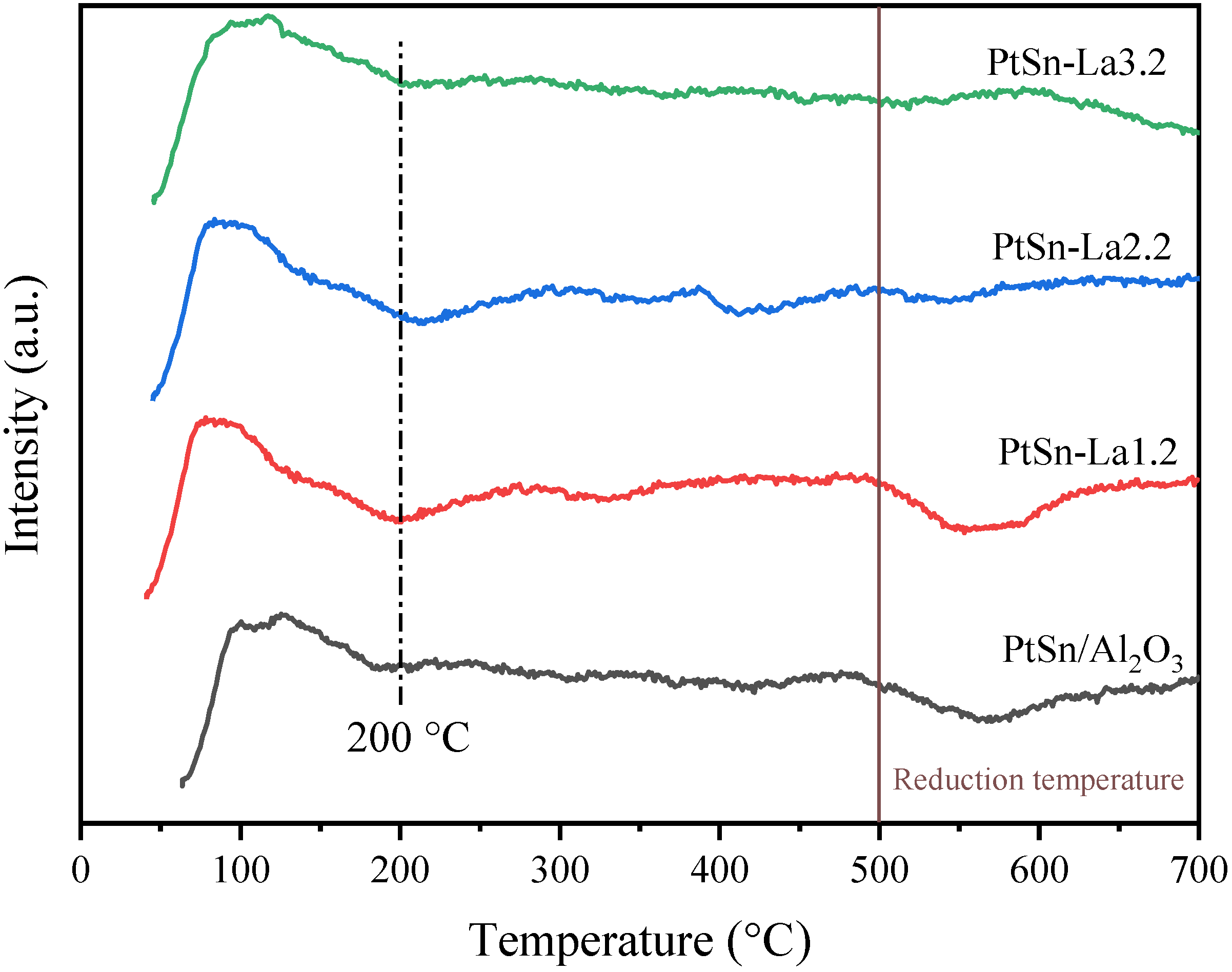 Catalysts 10 01042 g004