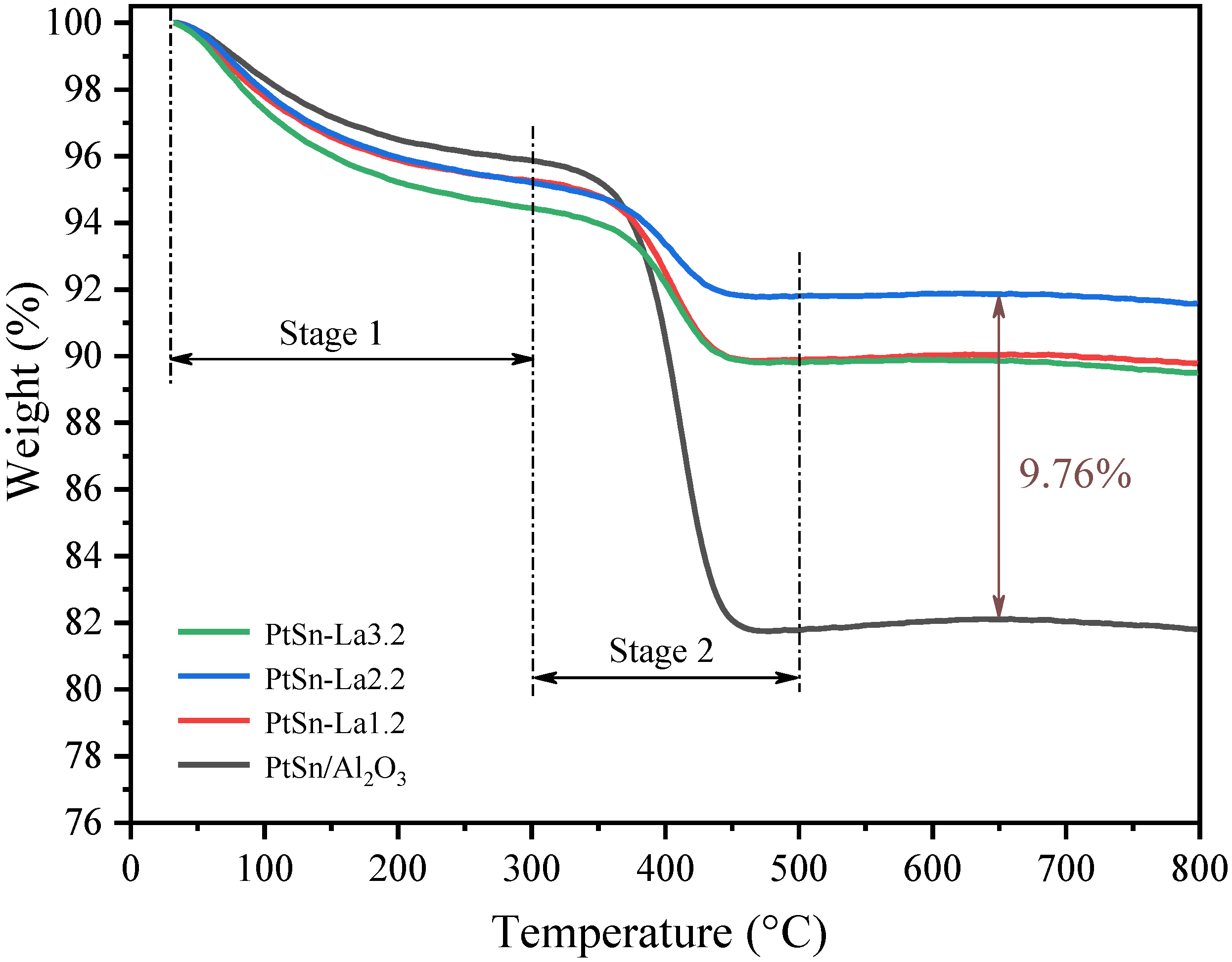 Catalysts 10 01042 g007
