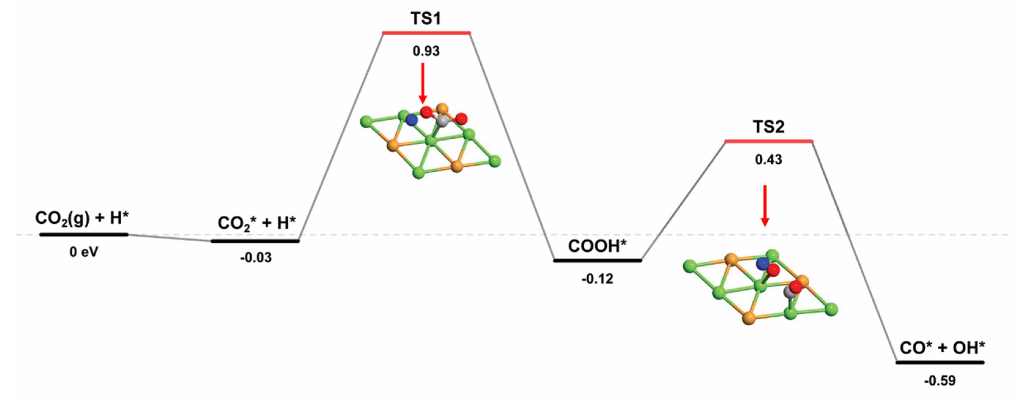 Catalysts 10 01043 g004