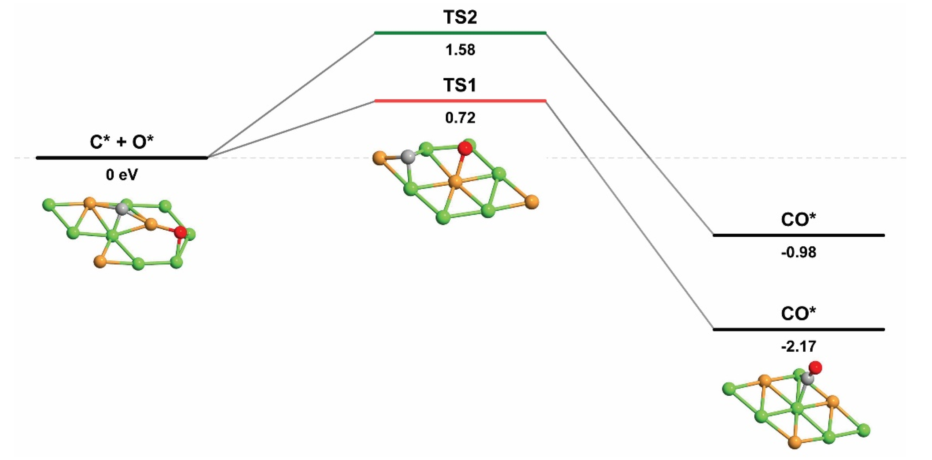 Catalysts 10 01043 g005