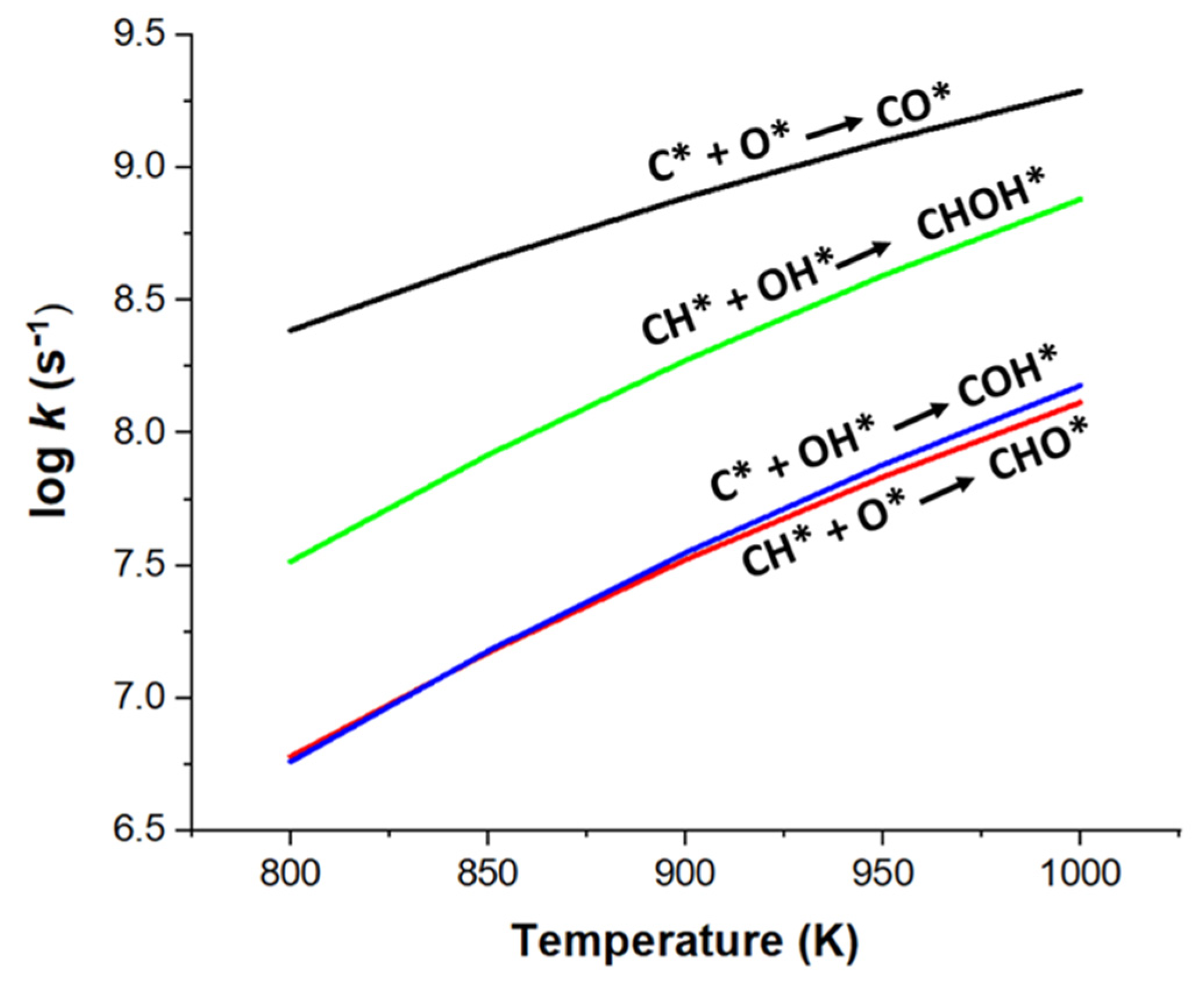 Catalysts 10 01043 g009