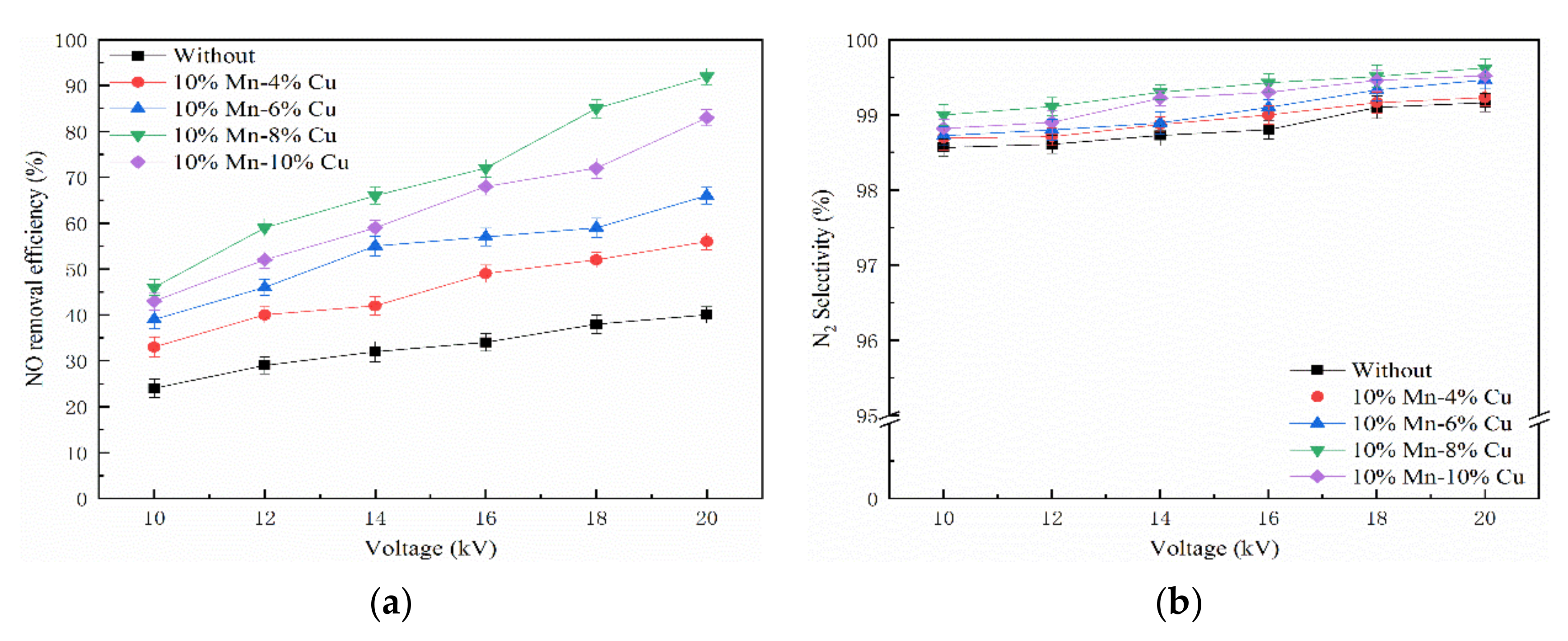 Catalysts 10 01044 g004