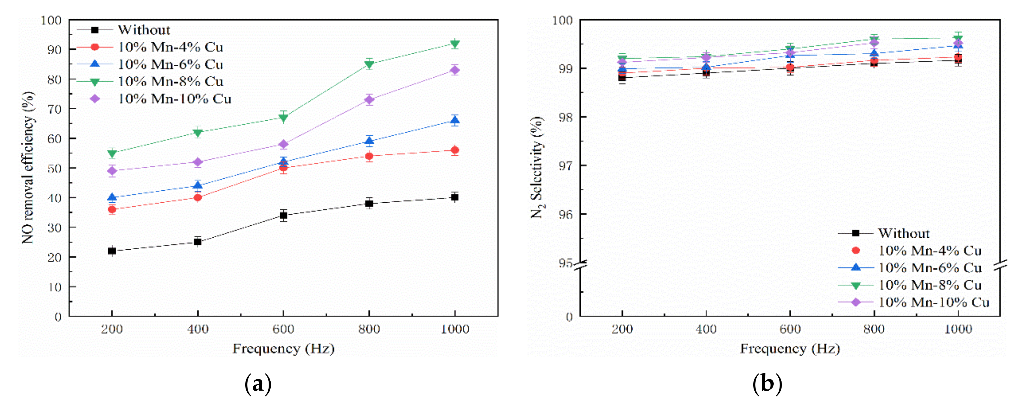 Catalysts 10 01044 g005