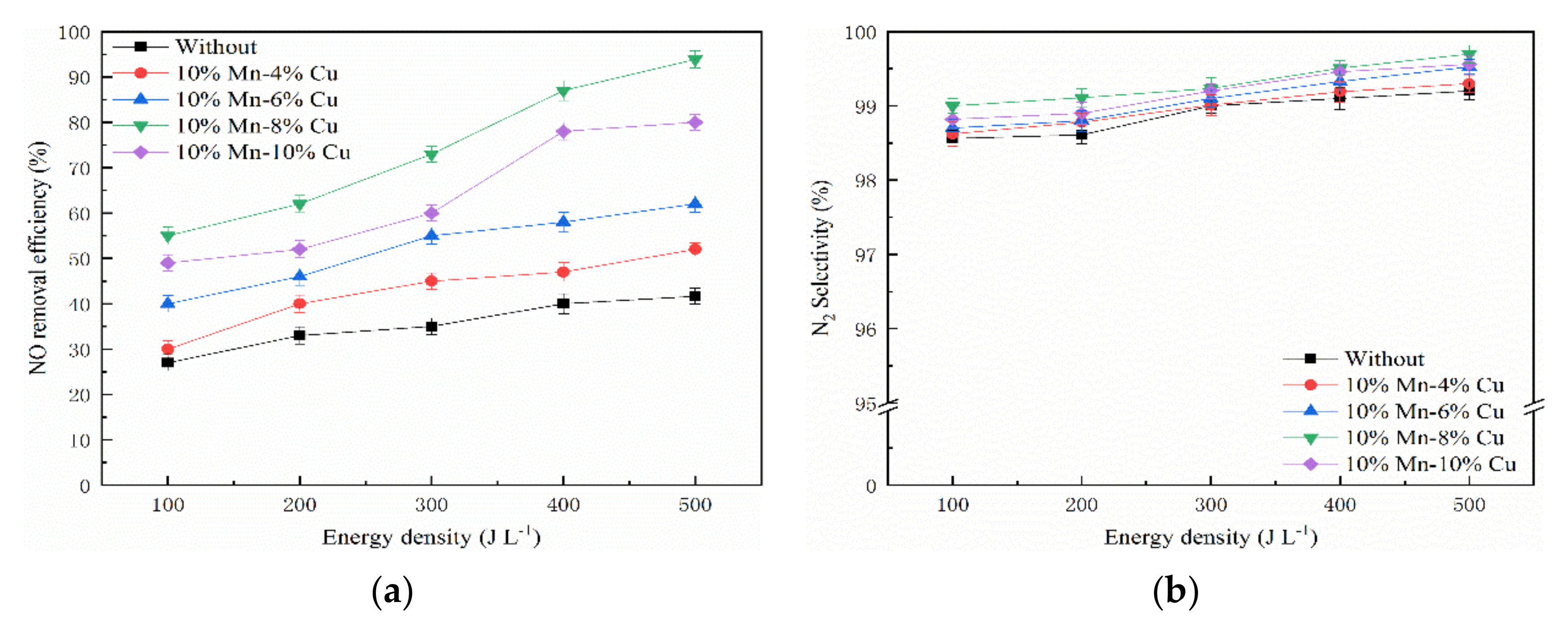Catalysts 10 01044 g007