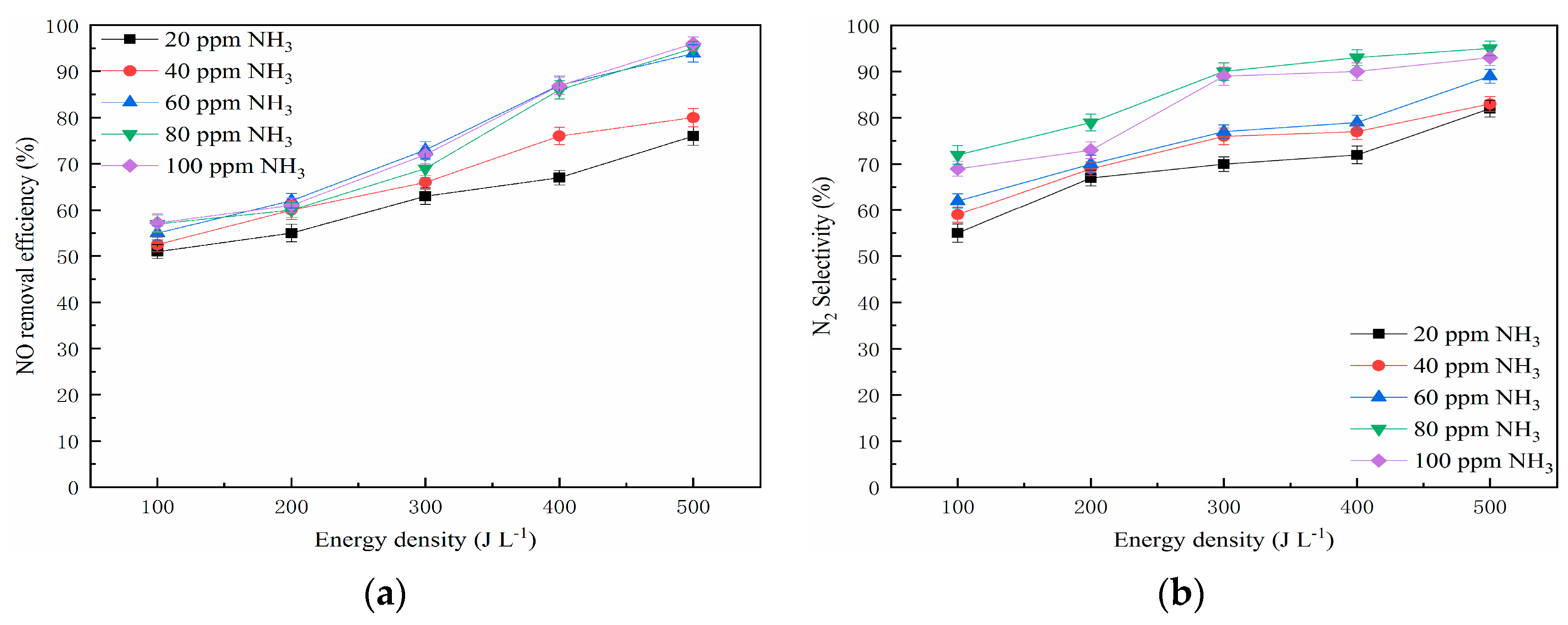 Catalysts 10 01044 g010