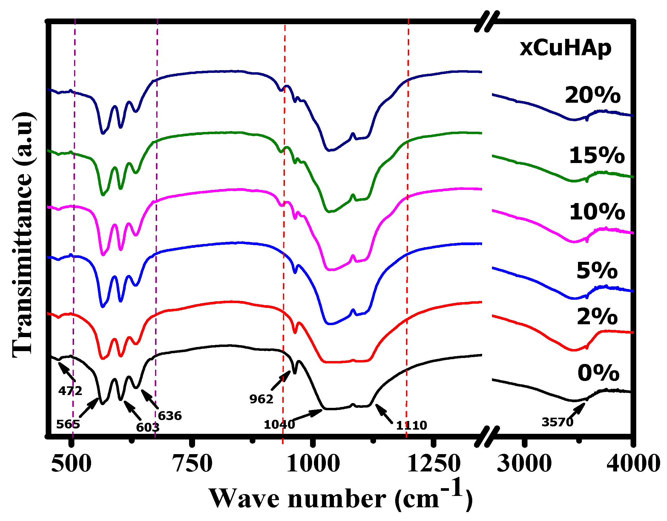Catalysts 10 01045 g002 Catalysts 10 01045 g002