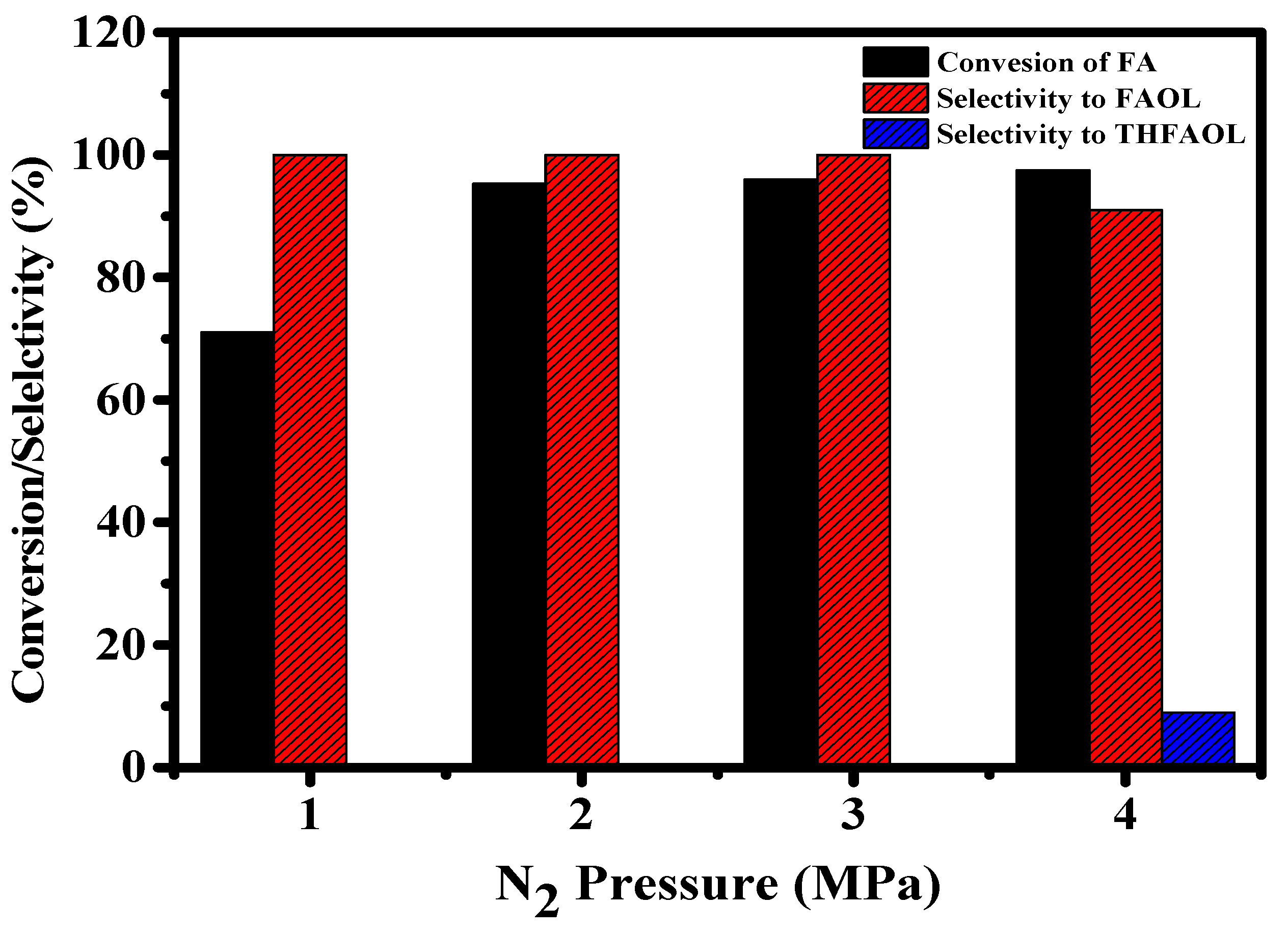 Catalysts 10 01045 g010 Catalysts 10 01045 g010