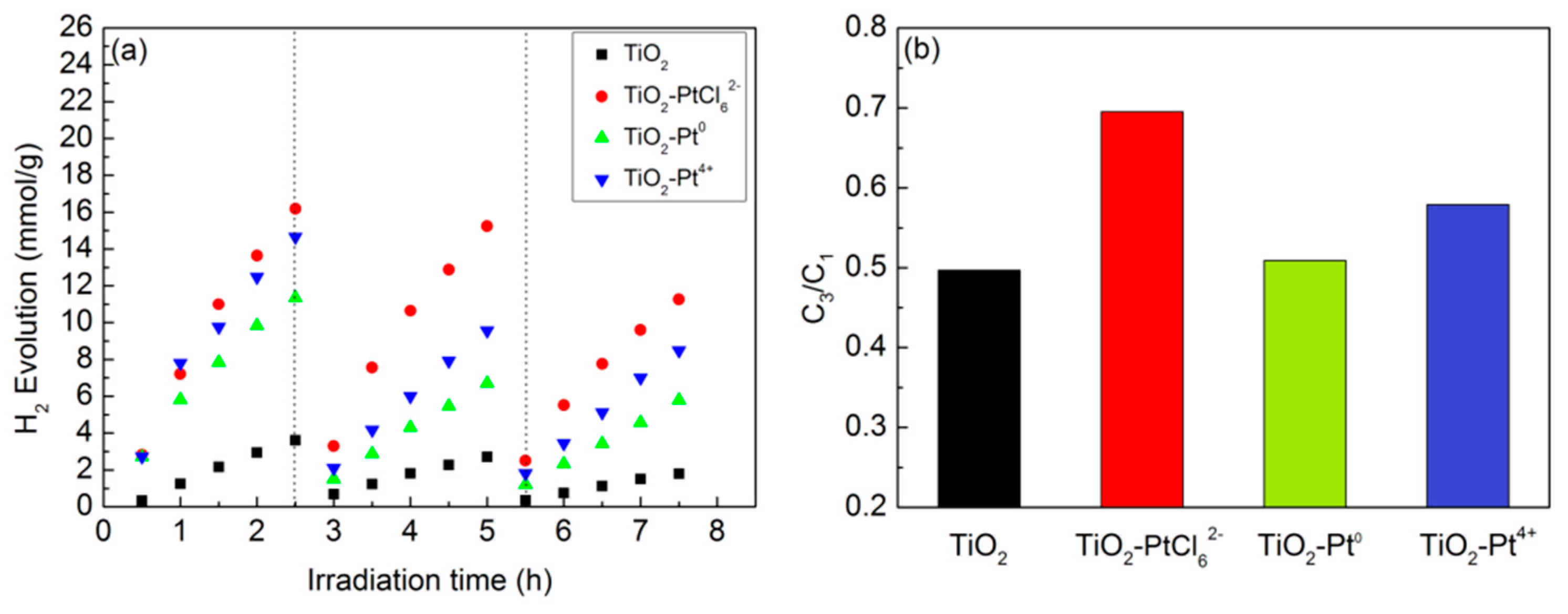 Catalysts 10 01047 g001
