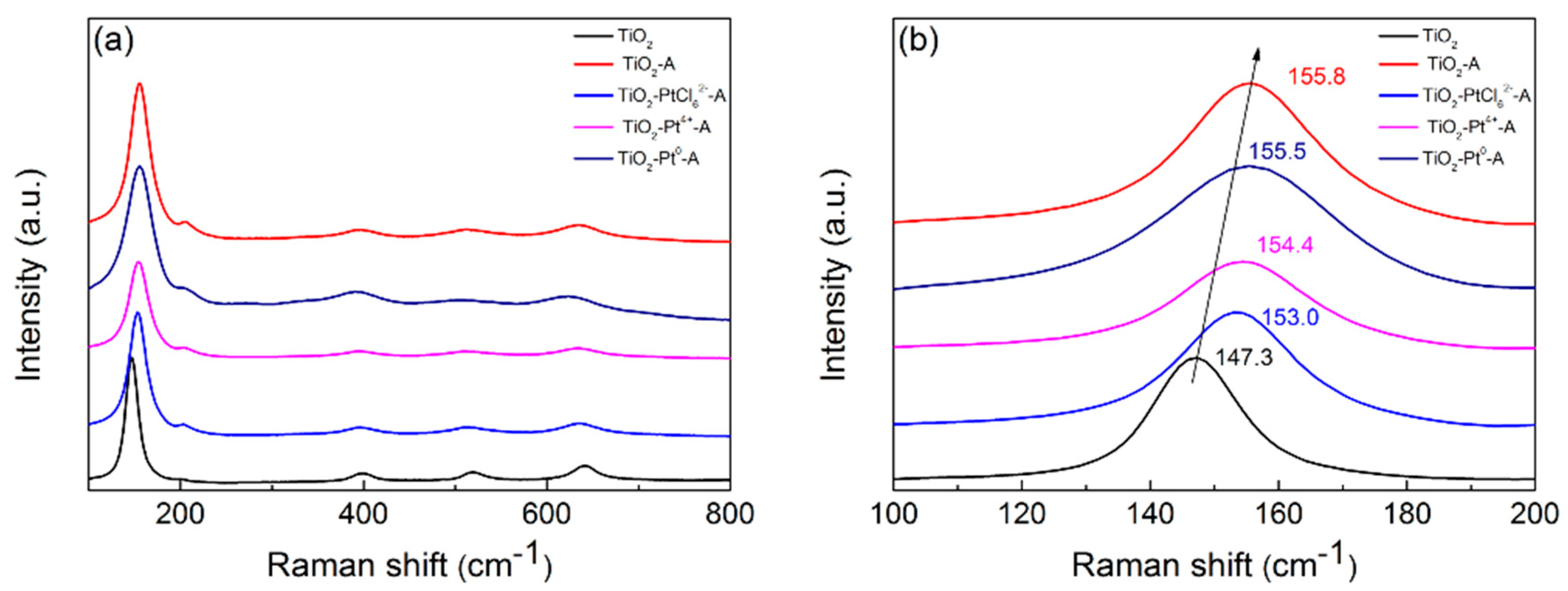 Catalysts 10 01047 g006