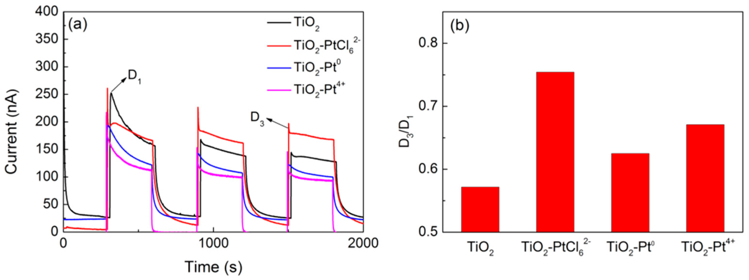 Catalysts 10 01047 g008