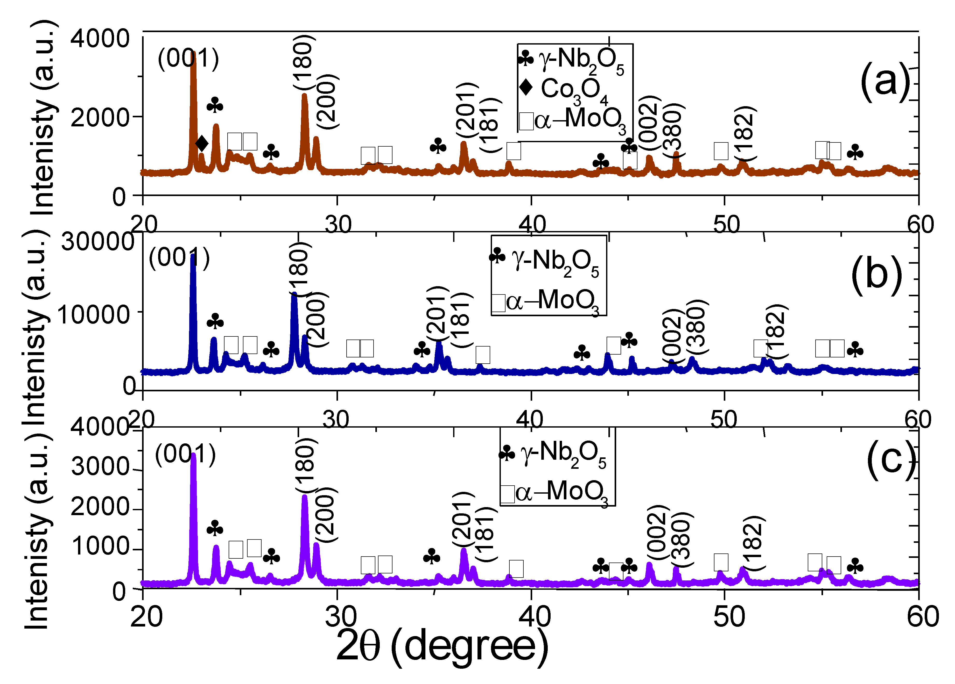 Catalysts 10 01048 g001