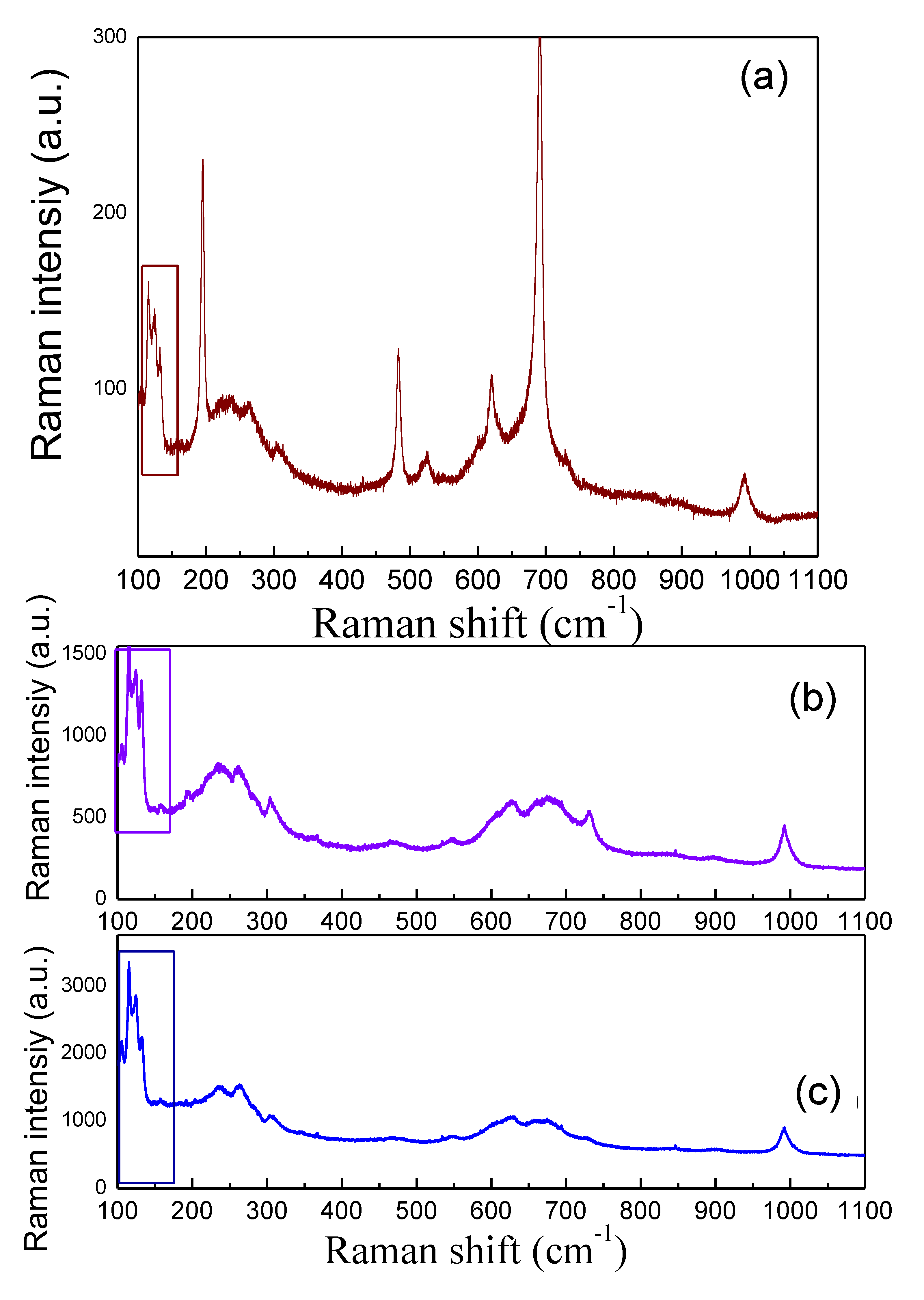 Catalysts 10 01048 g002