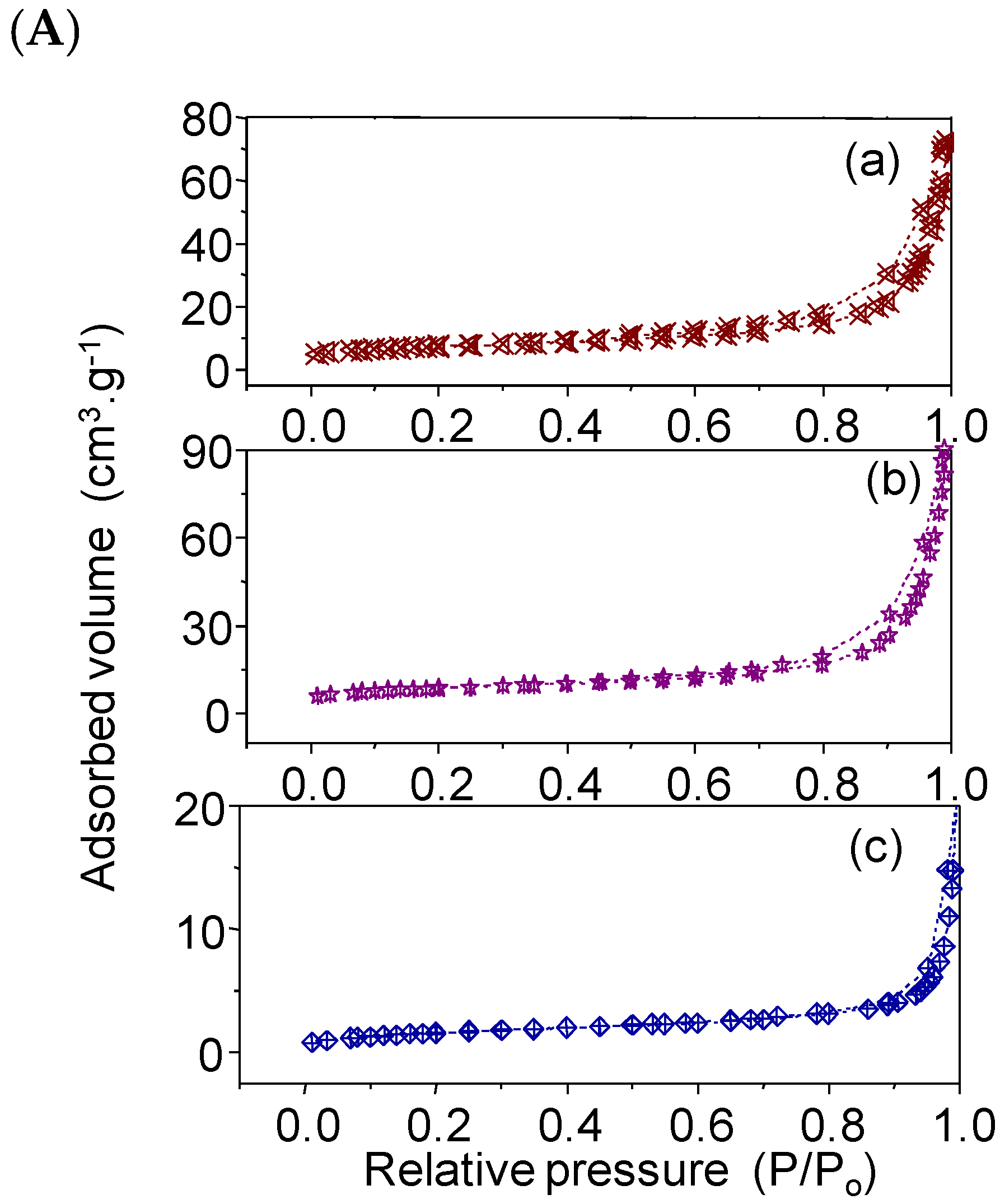 Catalysts 10 01048 g003a