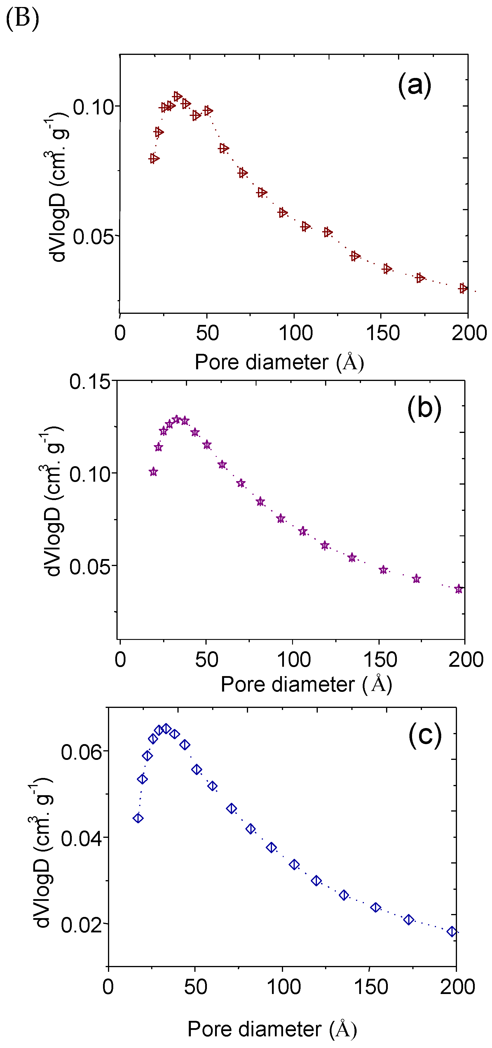 Catalysts 10 01048 g003b